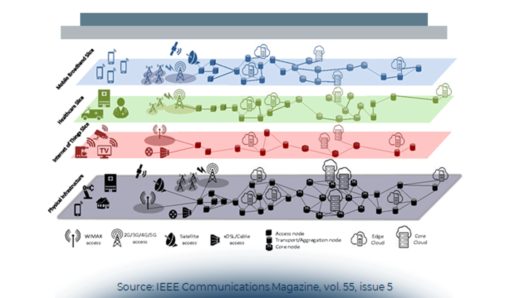 5G: lo scenario tecnologico