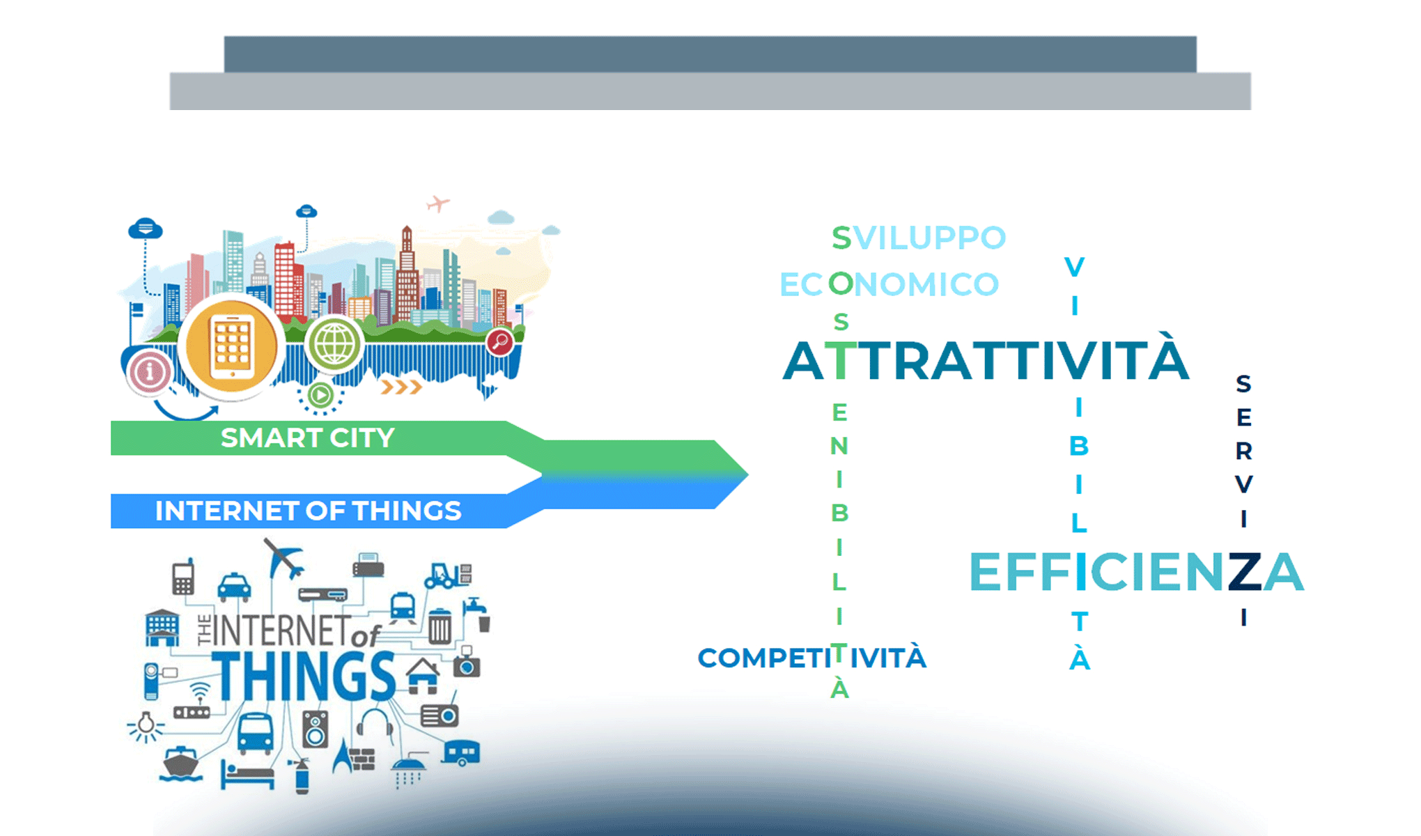 Essere Smart City ai tempi di Covid-19: come cambiano le priorità dei comuni italiani?