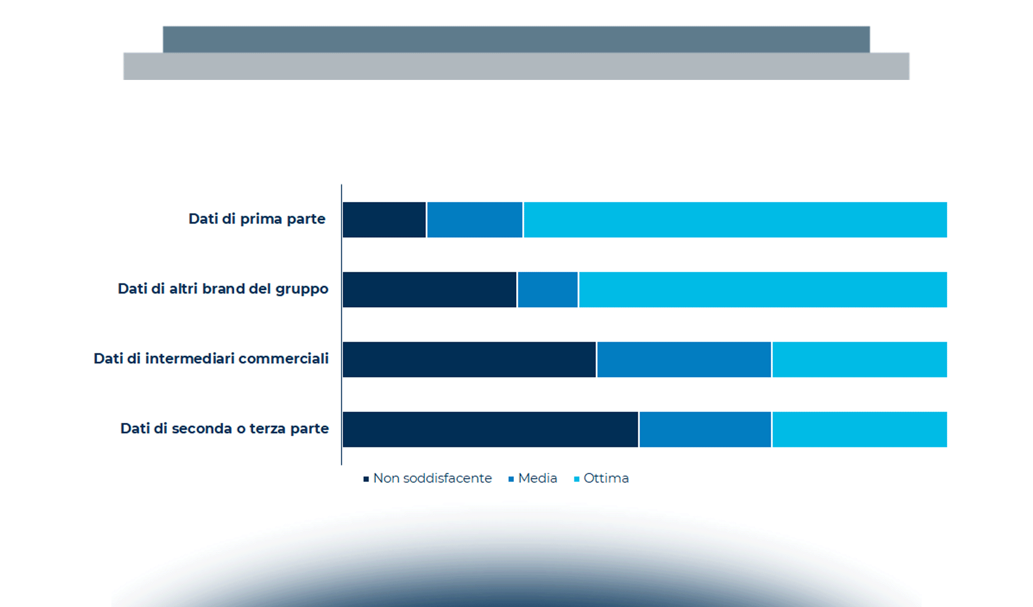 Dati e tecnologie per l’Omnichannel Customer Experience