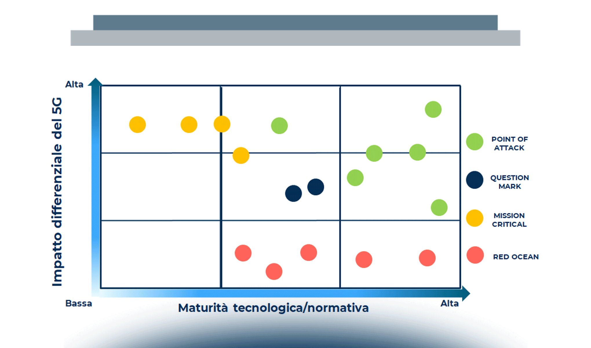 5G: sperimentazioni, ambiti applicativi e potenzialità