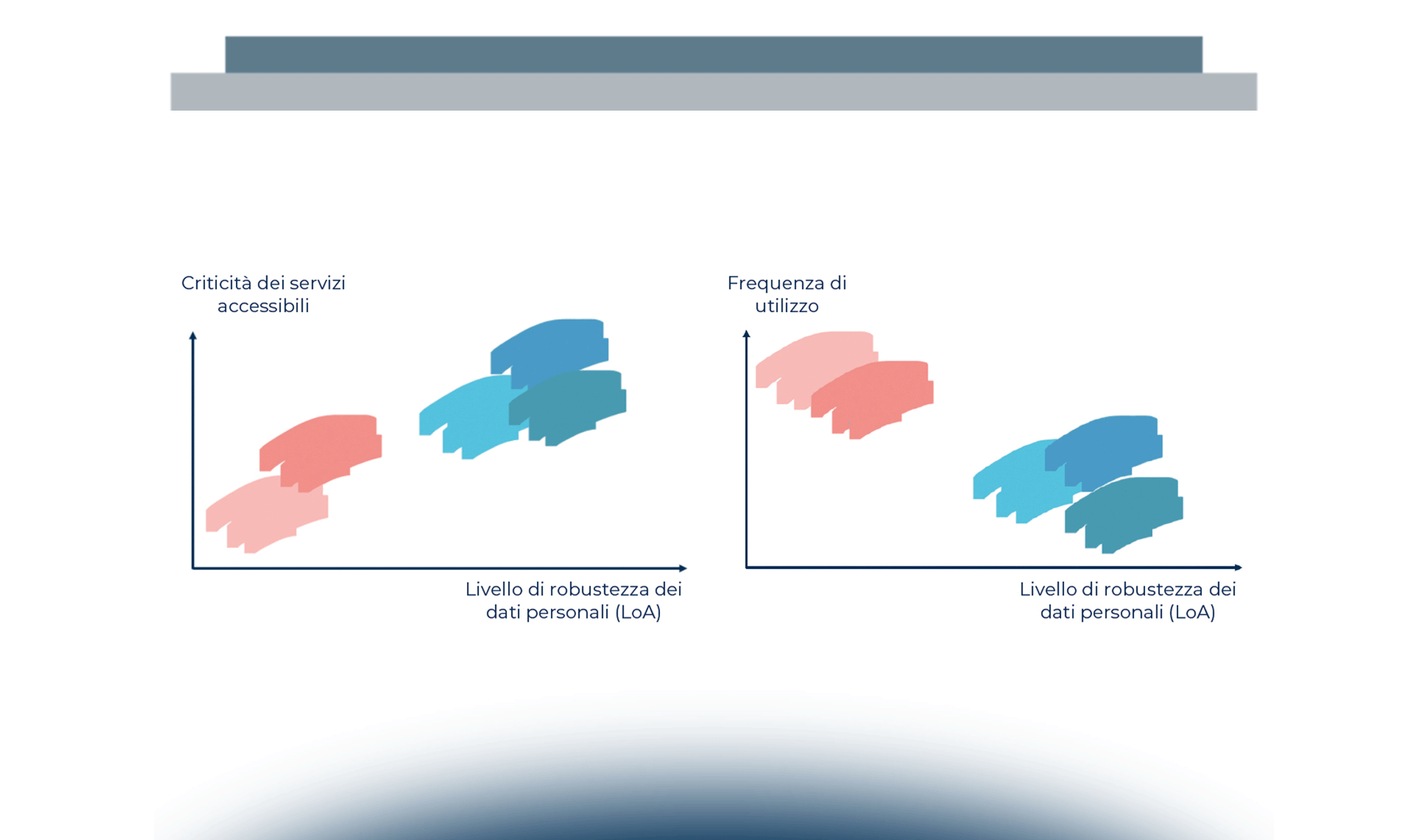 L’identità digitale: definizioni e scenario generale
