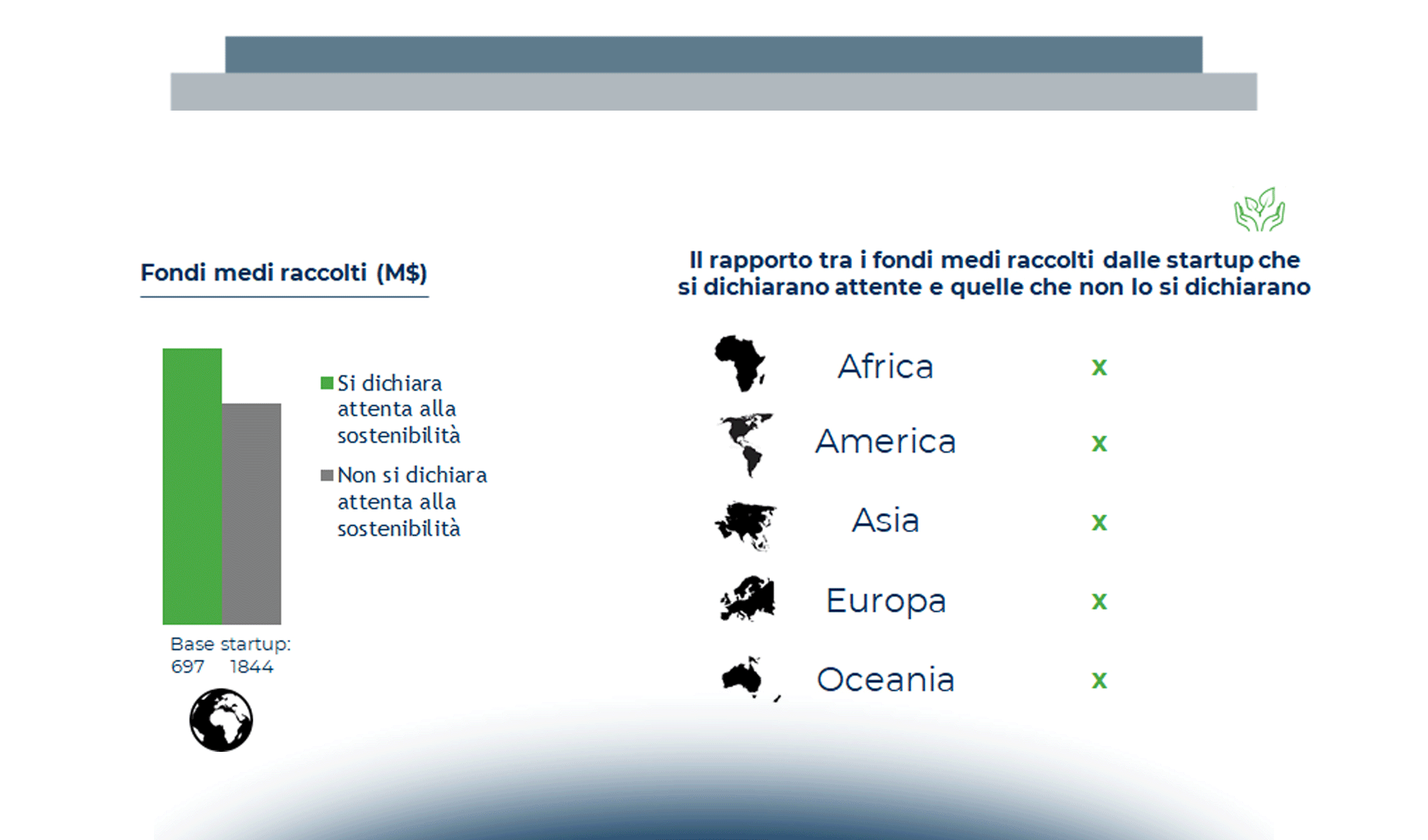 Le startup Fintech & Insurtech mondiali: rilevanza, modelli di business e sostenibilità