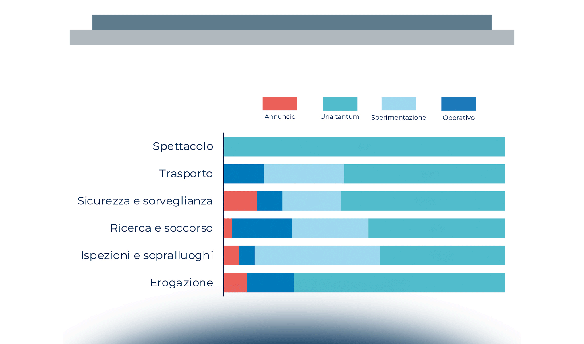 Droni per la Pubblica Amministrazione: utilizzo attuale e prospettico nei Comuni italiani