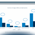 Il mercato e gli strumenti per la gestione e la sicurezza dei viaggi d’affari nel 2020 e le proiezioni per il 2021