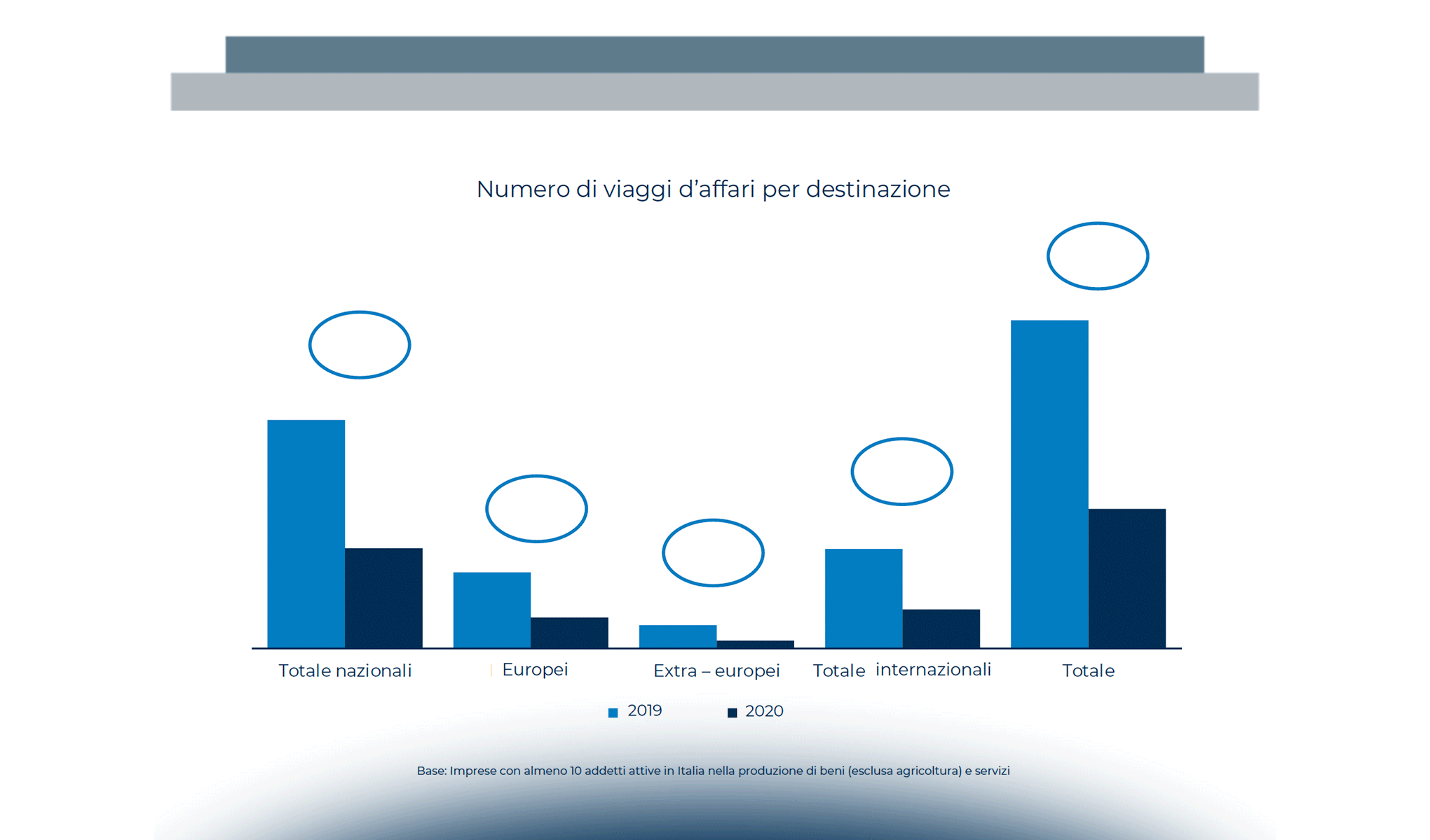 Il mercato e gli strumenti per la gestione e la sicurezza dei viaggi d’affari nel 2020 e le proiezioni per il 2021