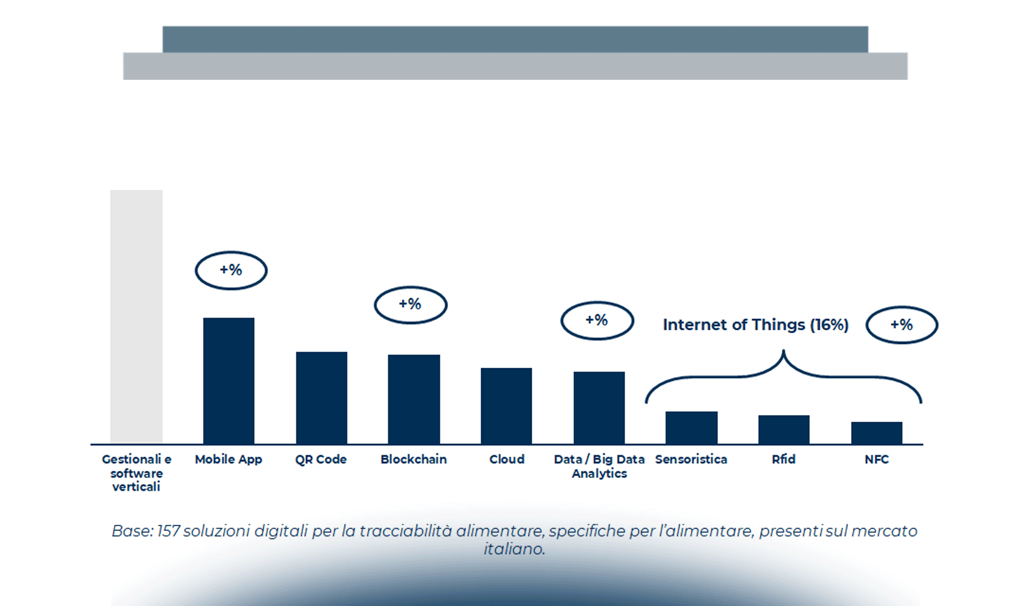 La Tracciabilità alimentare alla prova del digitale