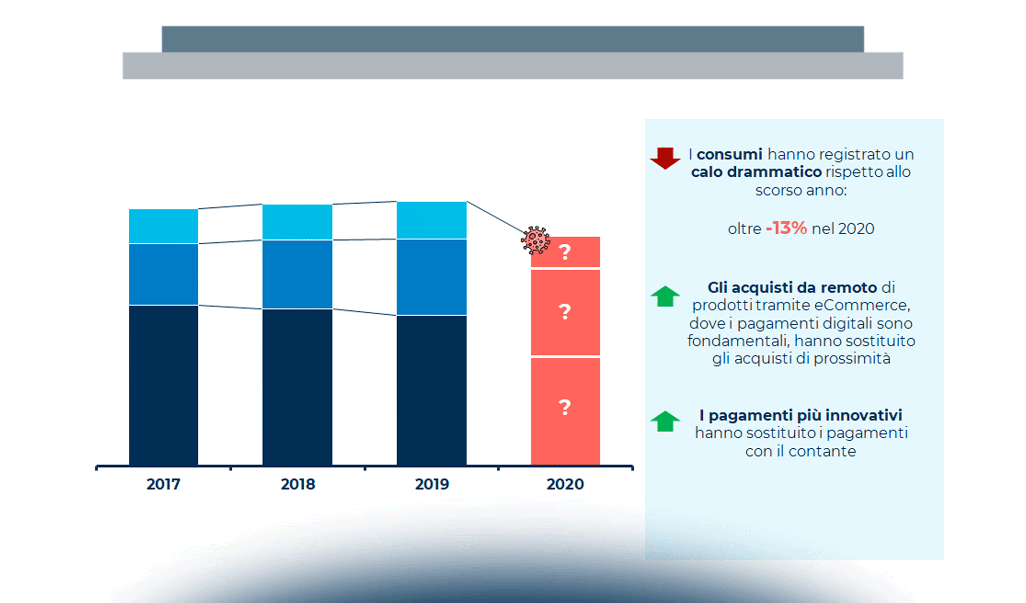 I pagamenti digitali in Italia nel 2020