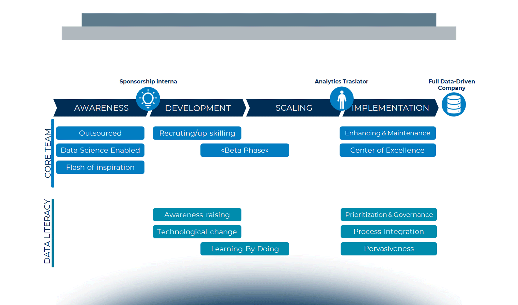 La trasformazione Data-Driven in atto: competenze e cultura degli analytics