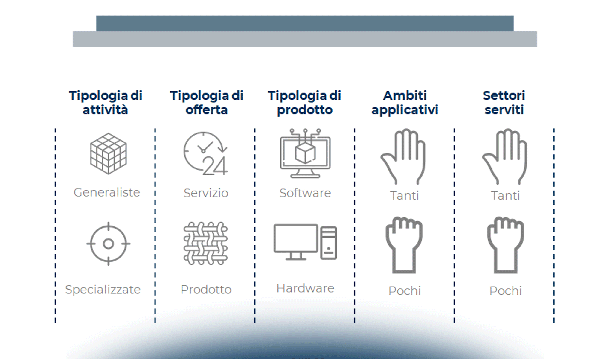 Le startup di droni a livello mondiale