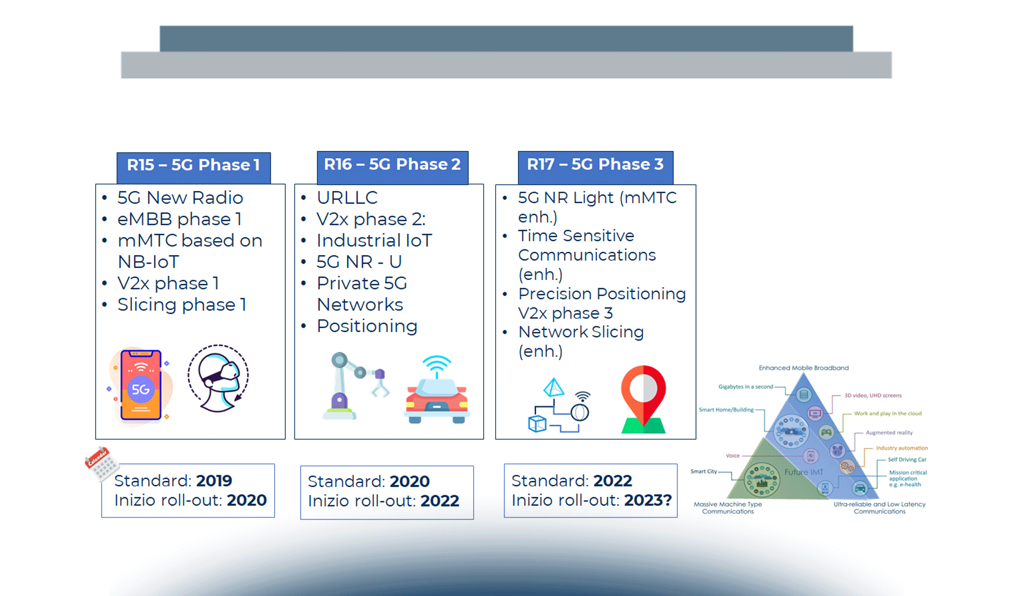 L’evoluzione delle tecnologie Internet of Things: reti, piattaforme e nuovi ecosistemi