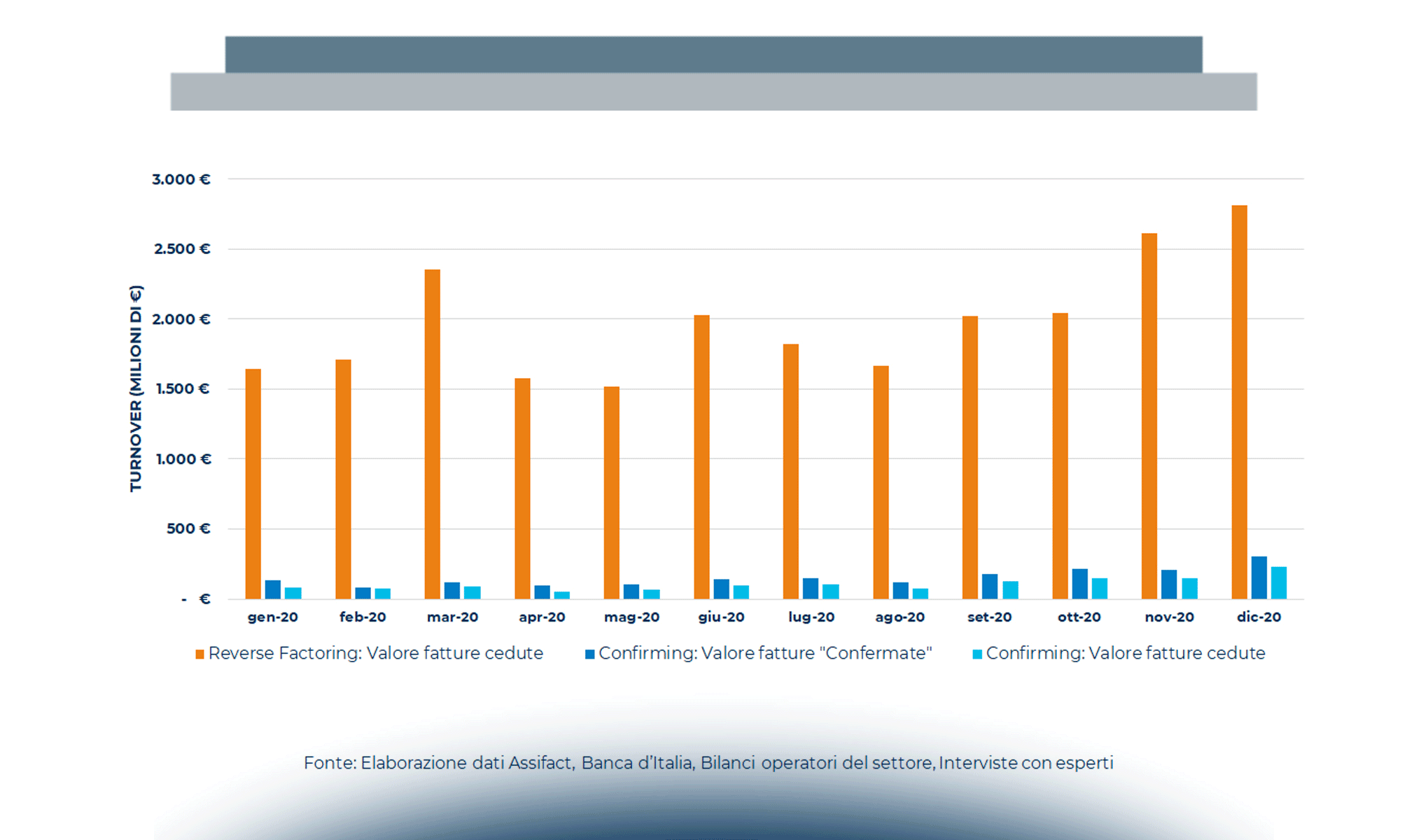 Supply Chain Finance: un mercato in continua evoluzione