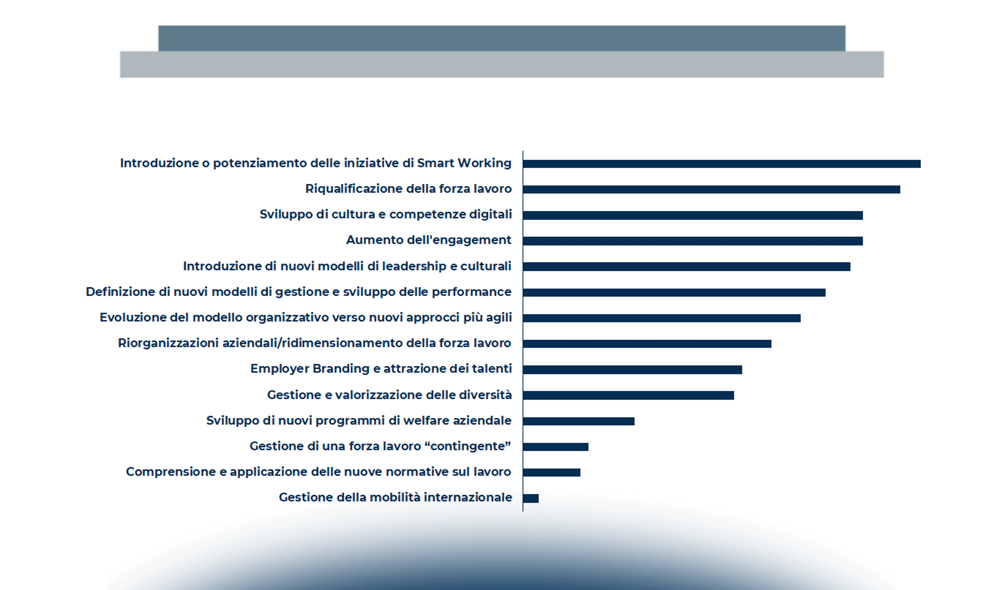 Obiettivi e sfide della Direzione HR nel 2021