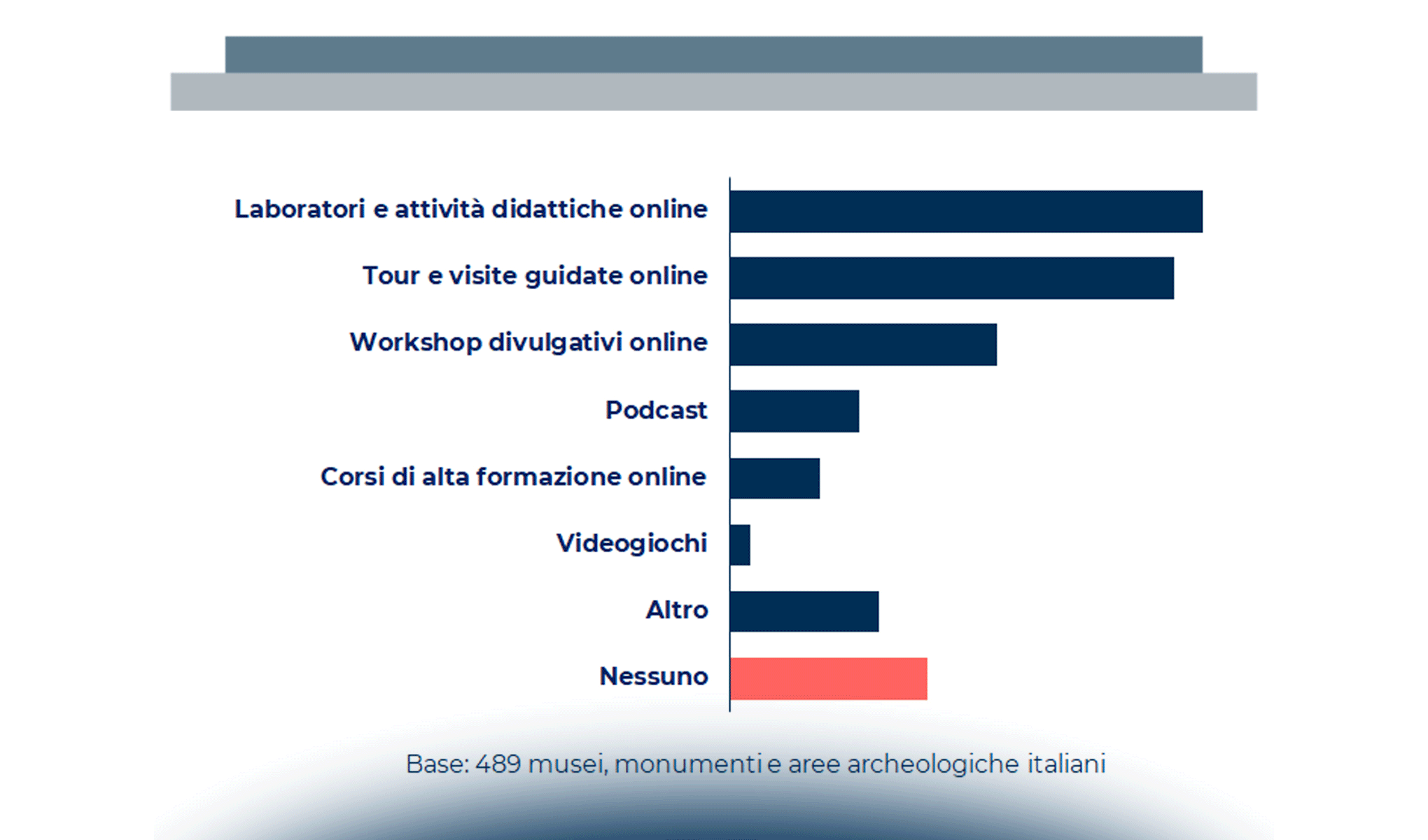 L’innovazione digitale nella Cultura in risposta alle sfide della pandemia