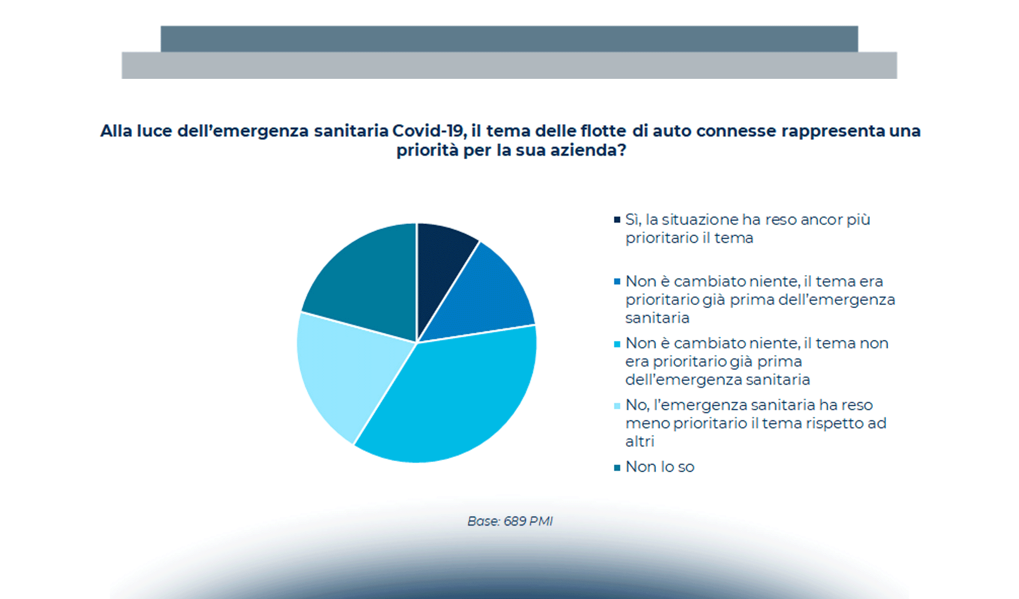 La gestione delle flotte aziendali smart: il punto di vista delle PMI e i benefici ottenibili