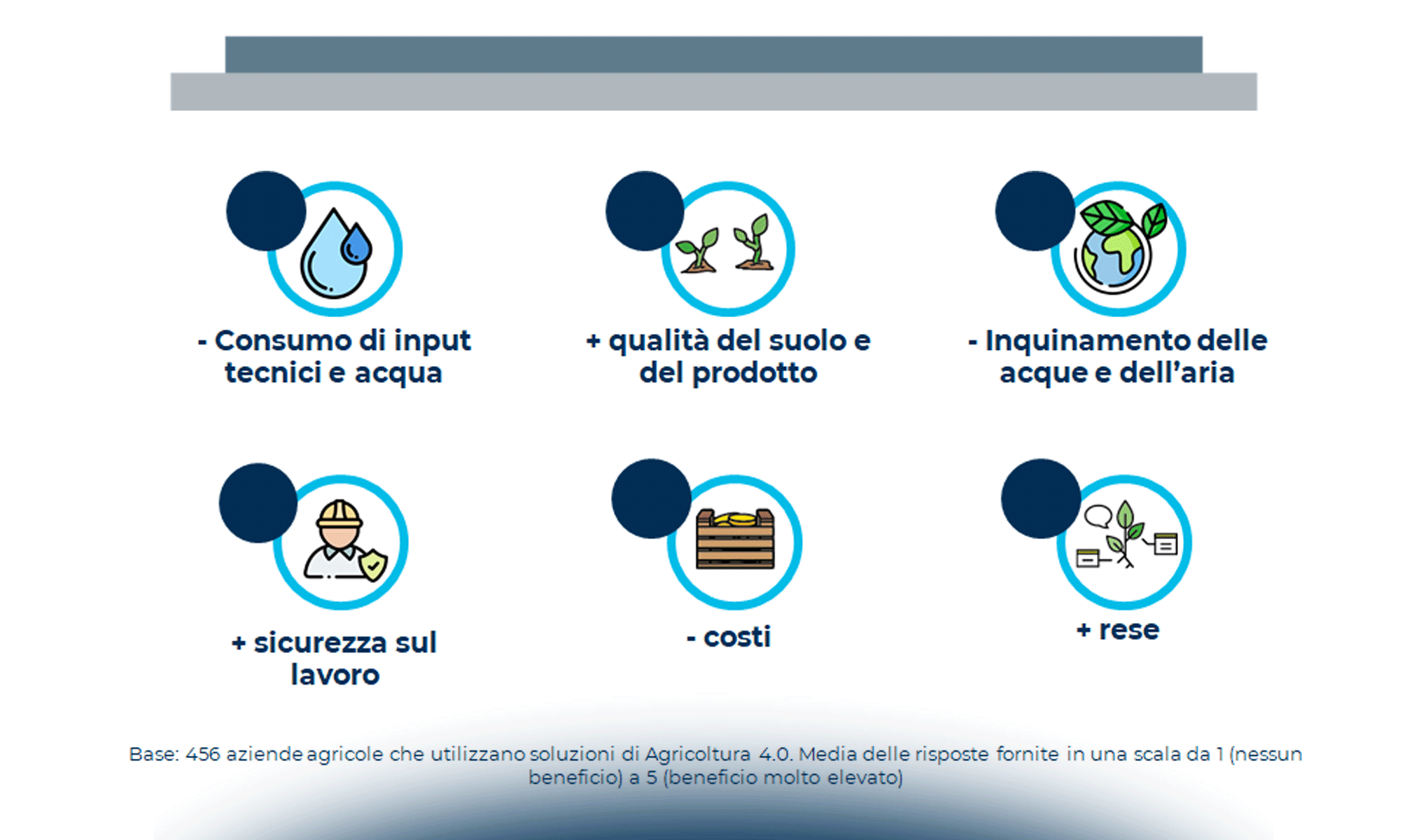 I trend del mercato dell’Agricoltura 4.0 in Italia