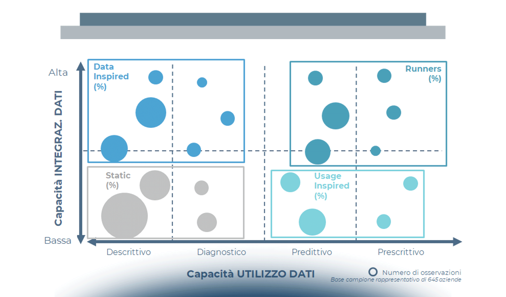 Digital B2b: i trend chiave nell’anno della pandemia