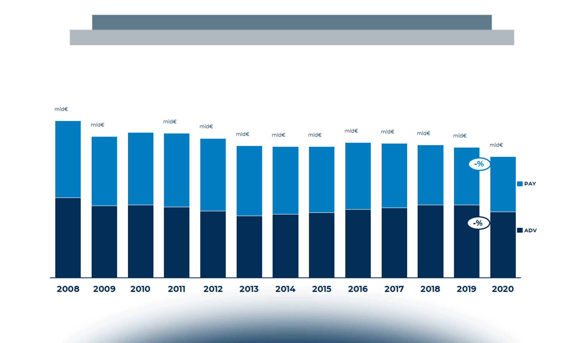 Internet Media: lo scenario del mercato italiano e i trend in atto nel 2021