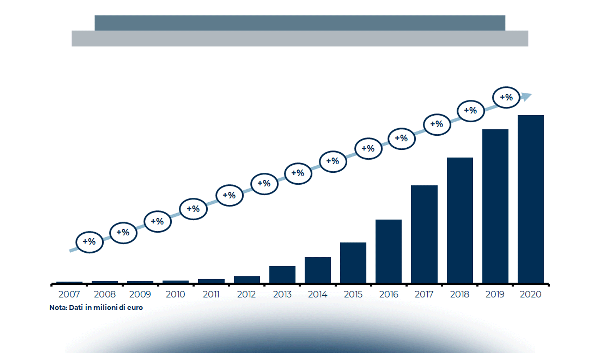 Mobile advertising: le dinamiche del mercato italiano