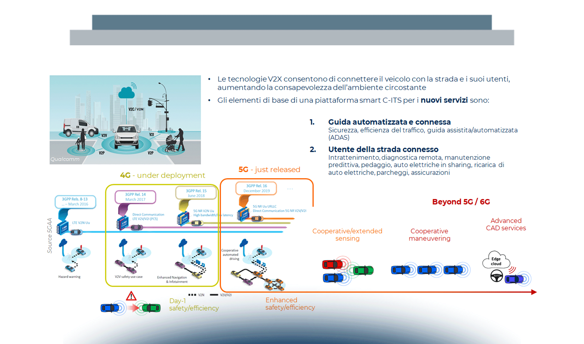 L’evoluzione tecnologica nel settore Automotive: guida autonoma, V2X, 5G