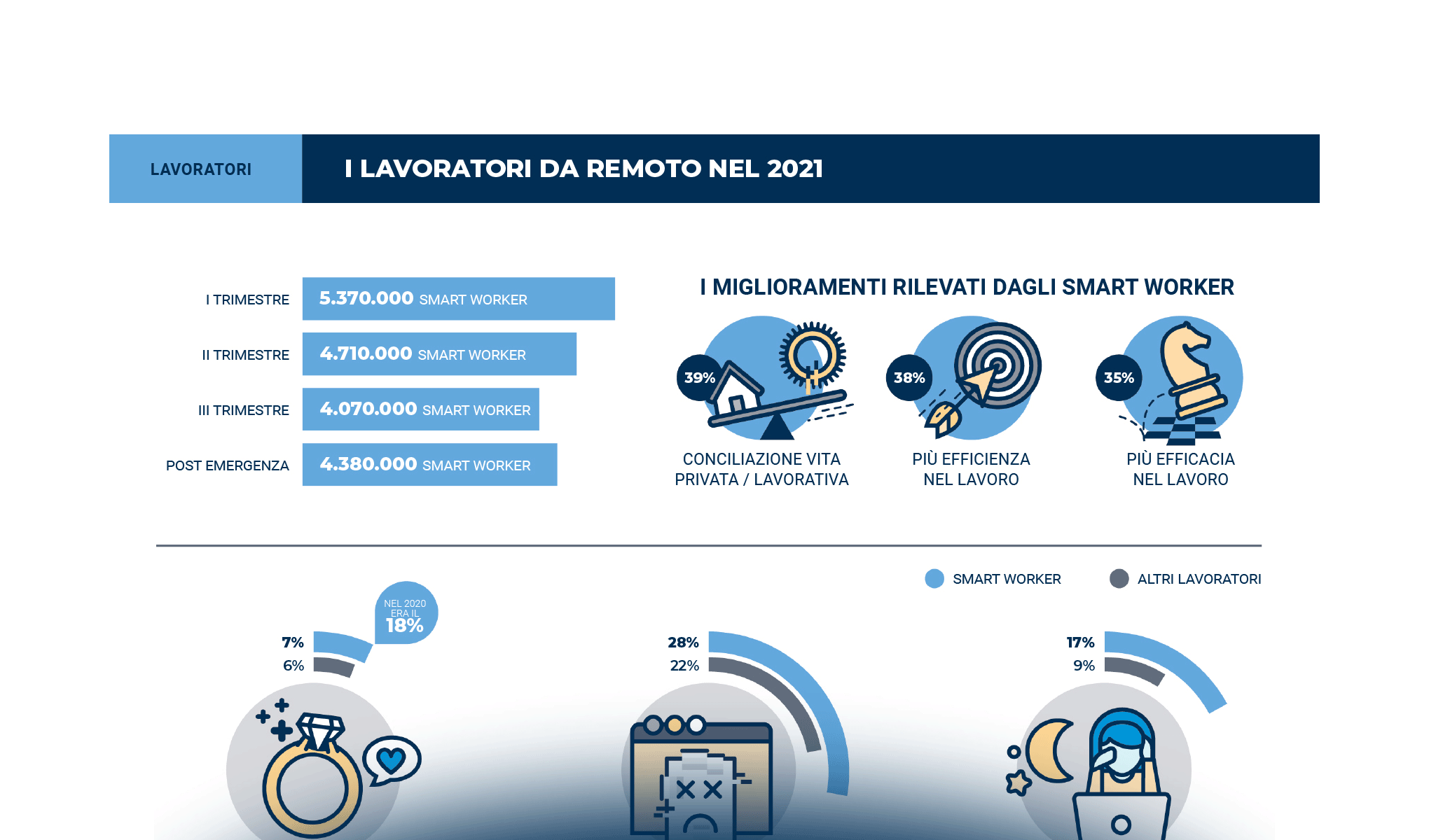 Rivoluzione Smart Working: un futuro da costruire adesso