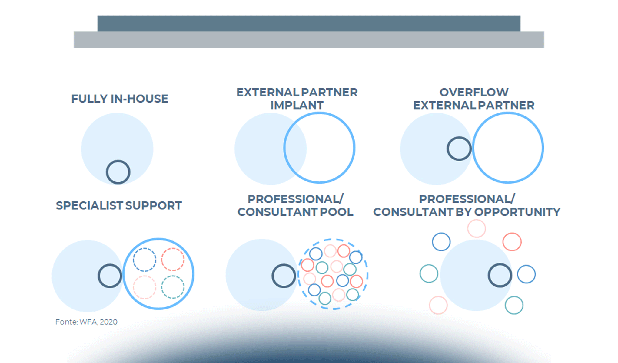 Il fenomeno dell’In-Housing: dalla creatività al media planning e buying