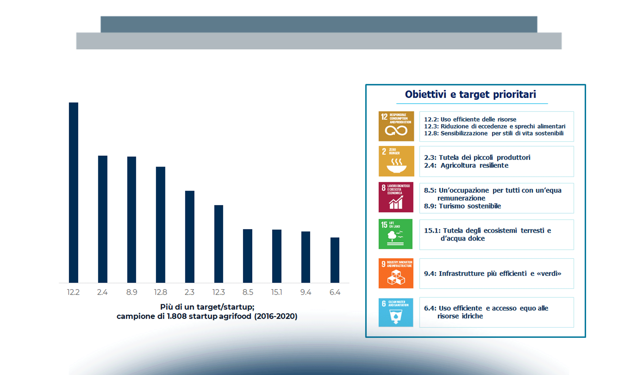 Dai semi dell’Innovazione, ai frutti della sostenibilita’!
