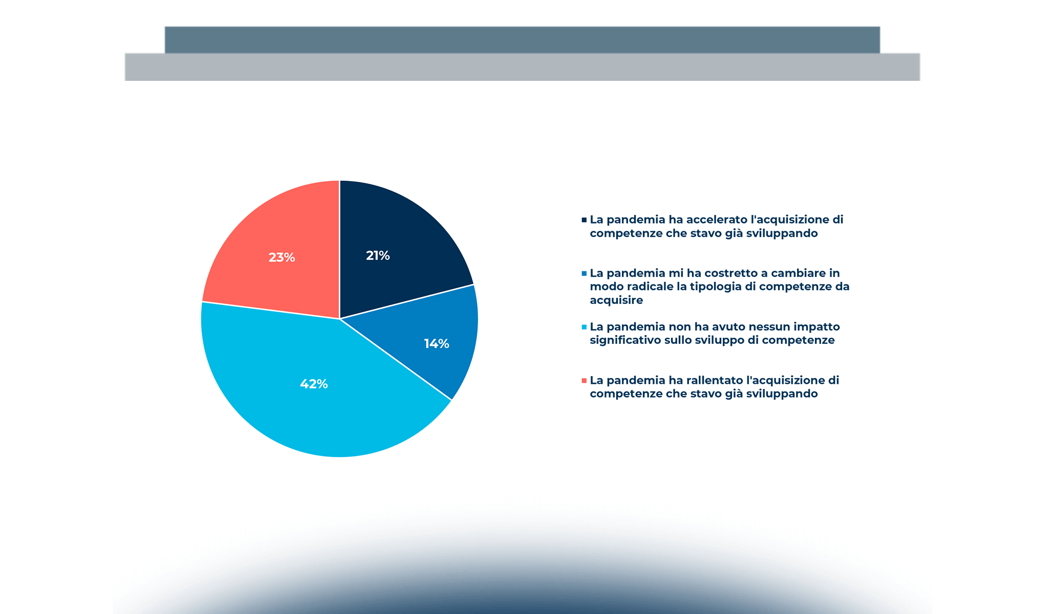 Le nuove sfide della formazione aziendale: dall'employability all'uso del digitale