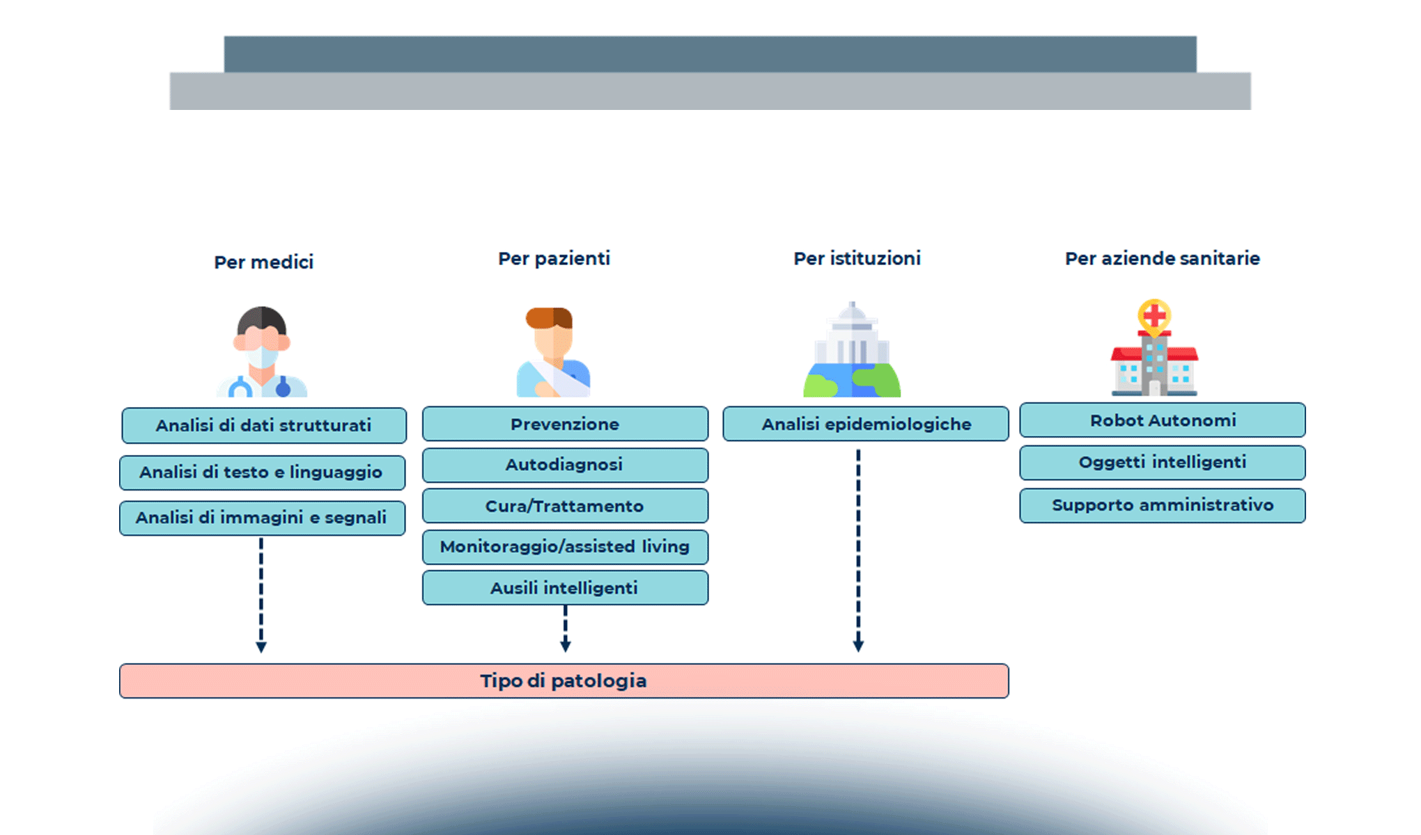 L’Intelligenza Artificiale in Sanità: lo stato attuale e i trend di innovazione