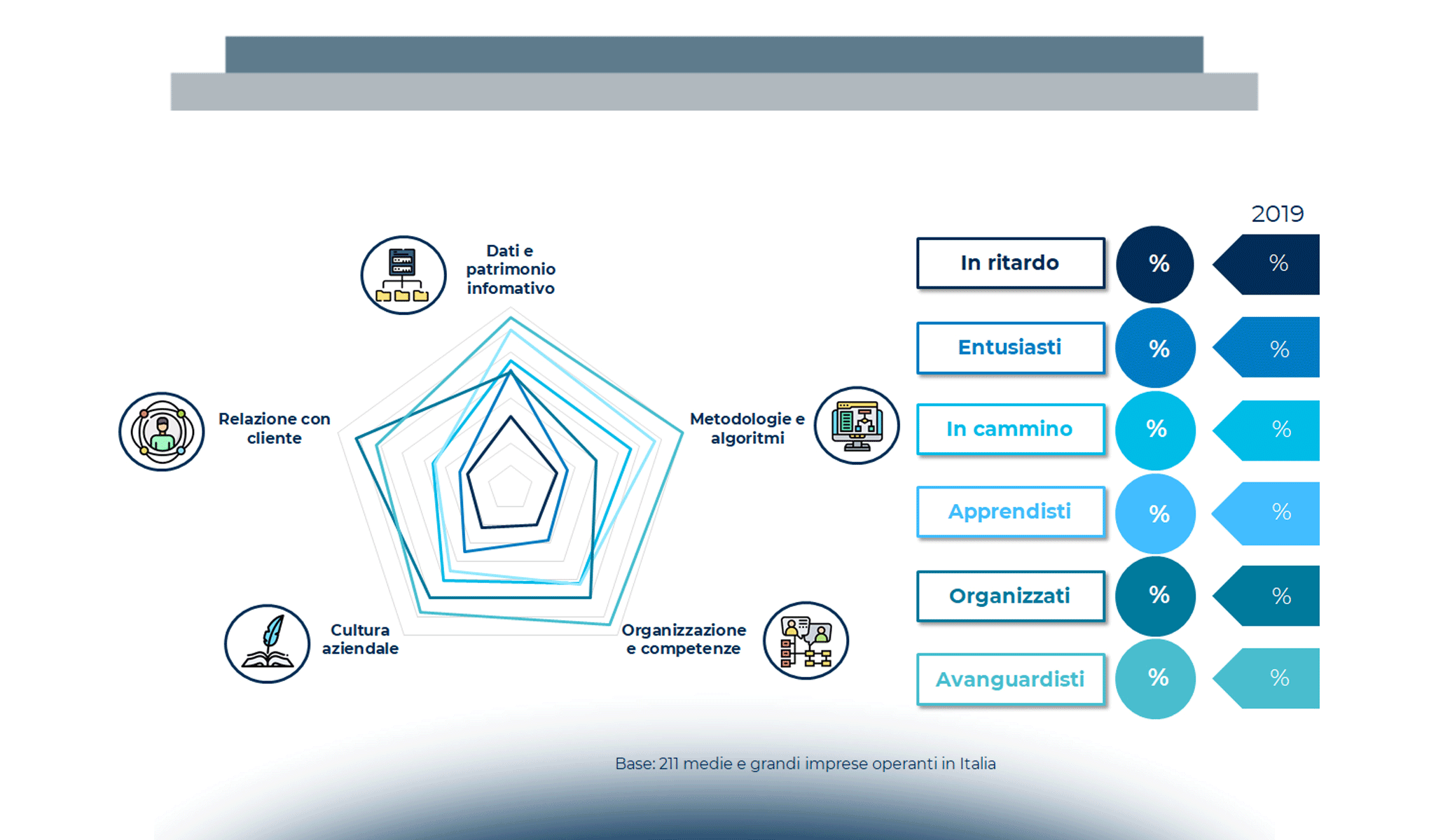 Le sfide organizzative ed etiche dell’AI: a che punto sono le imprese italiane