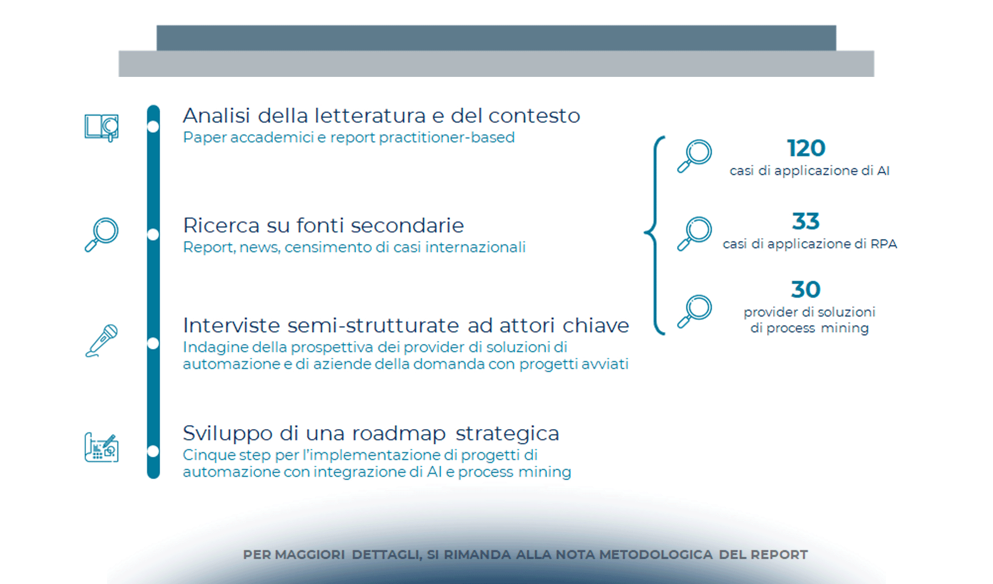 AI e Supply Chain: gli ambiti applicativi, l’RPA e il process mining