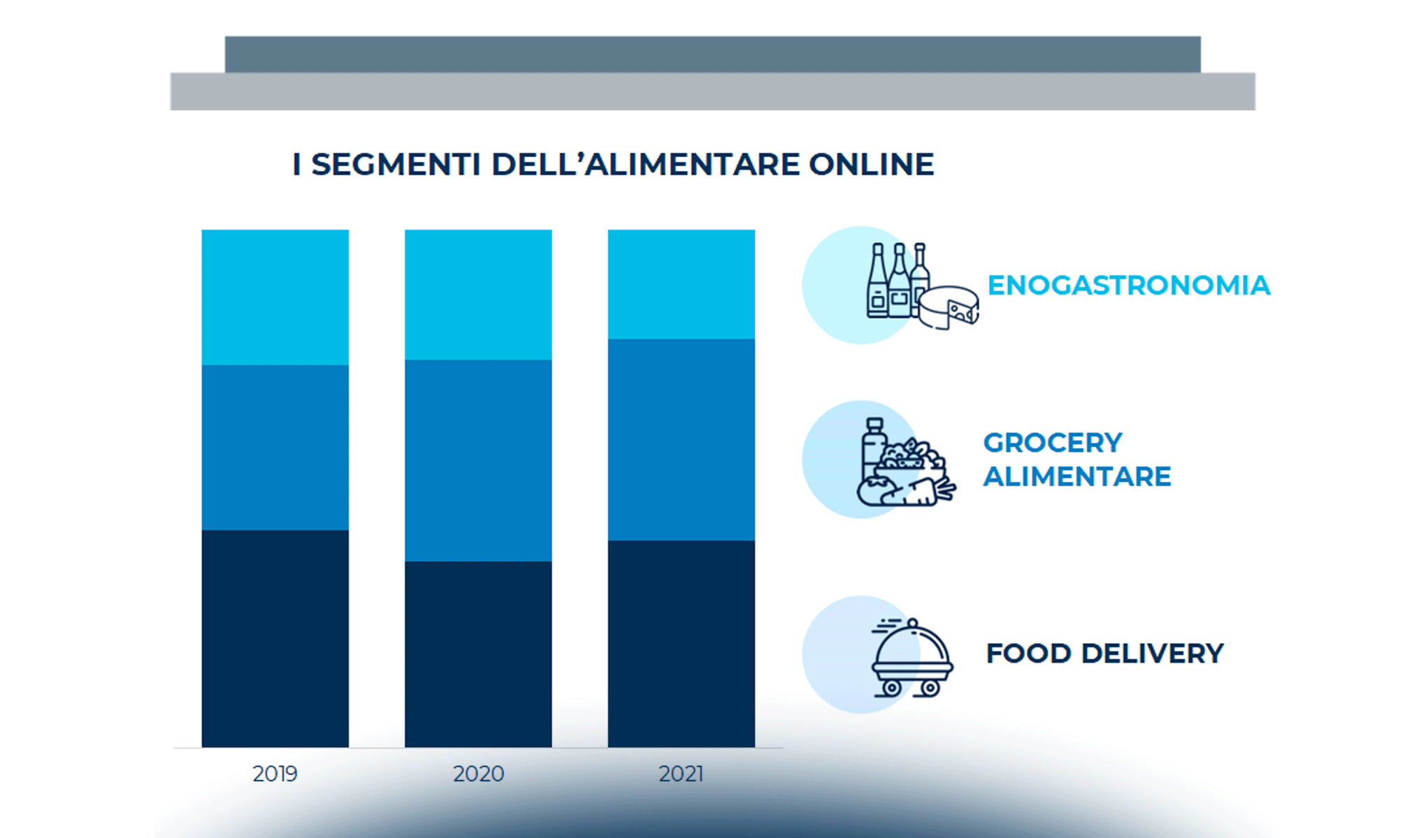 Food&Grocery: la pandemia rallenta, l’eCommerce cresce!