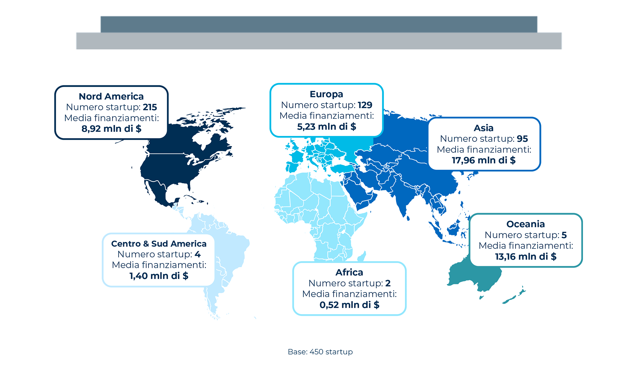 Internet Media: le startup finanziate a livello internazionale e italiano