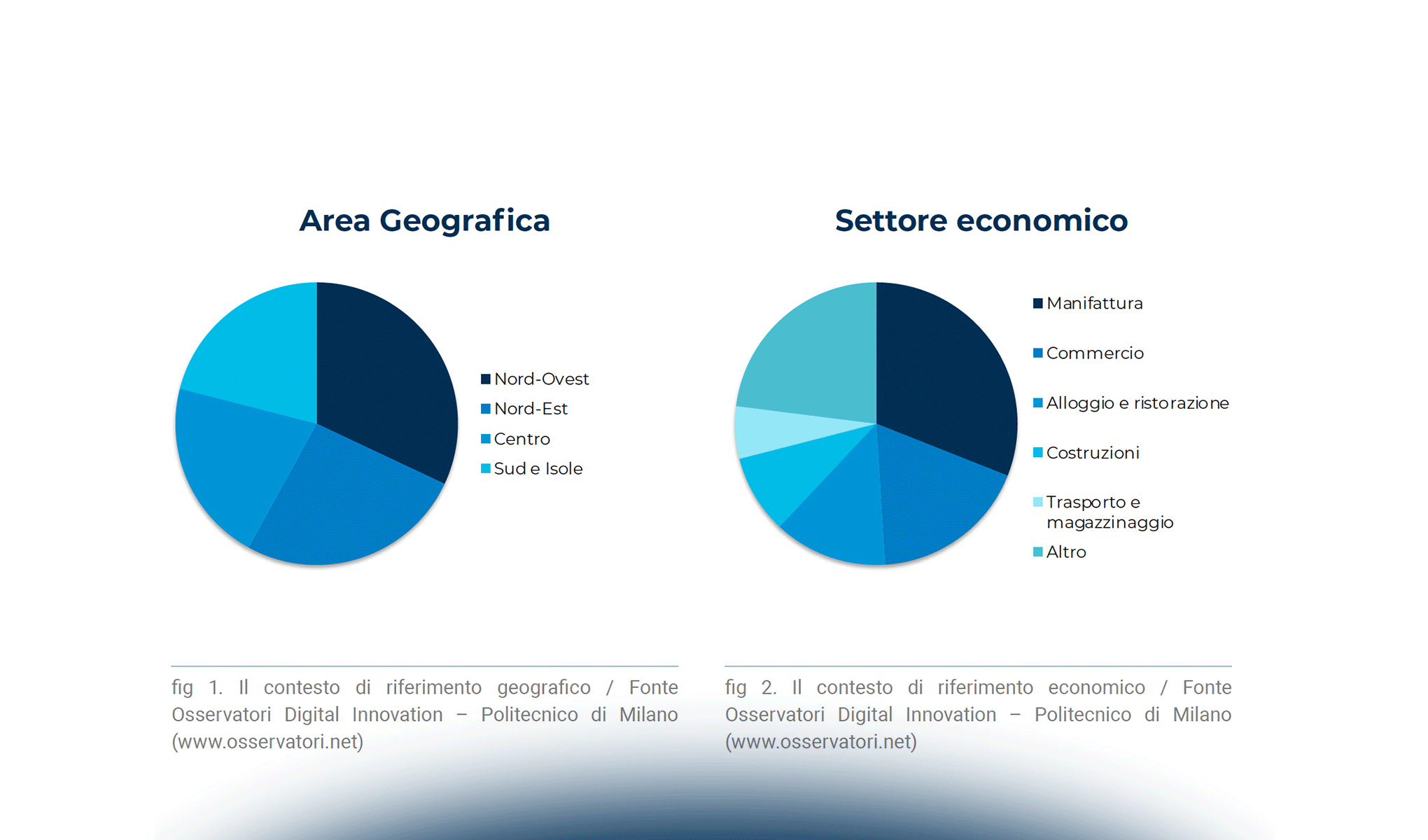 Il contesto di riferimento e gli impatti del COVID-19 sulle PMI in Italia