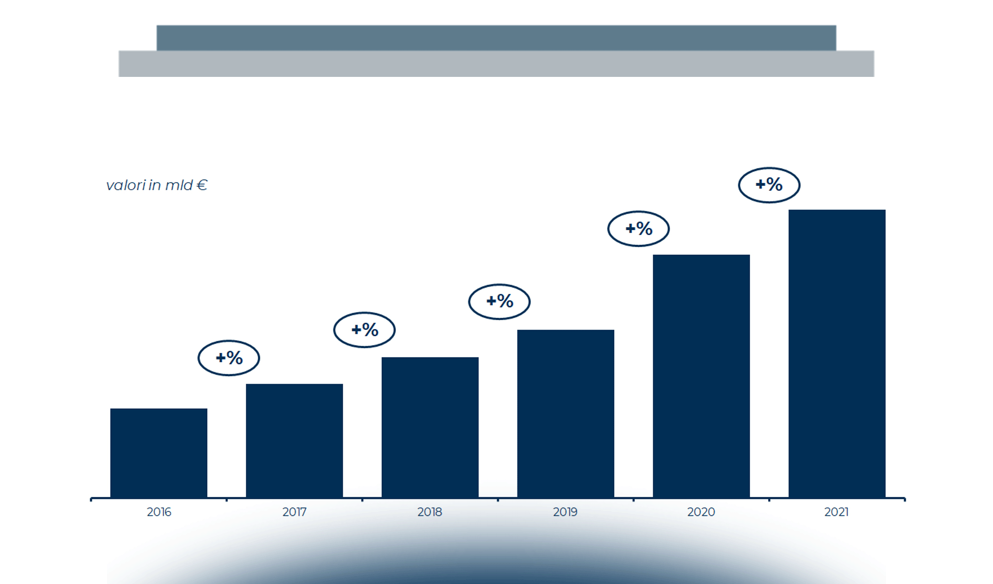 L’eCommerce B2c di prodotto in Italia e l’emergenza Covid-19: la spinta omnicanale
