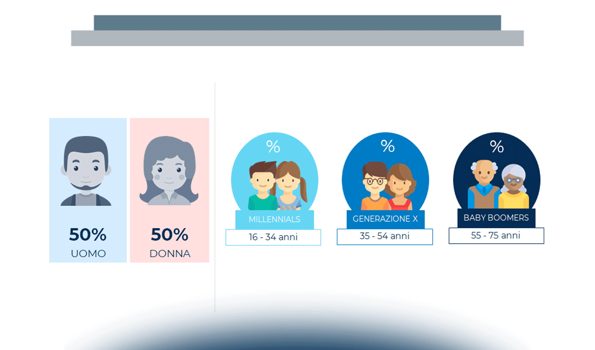 Internet Media: Il punto di vista del consumatore