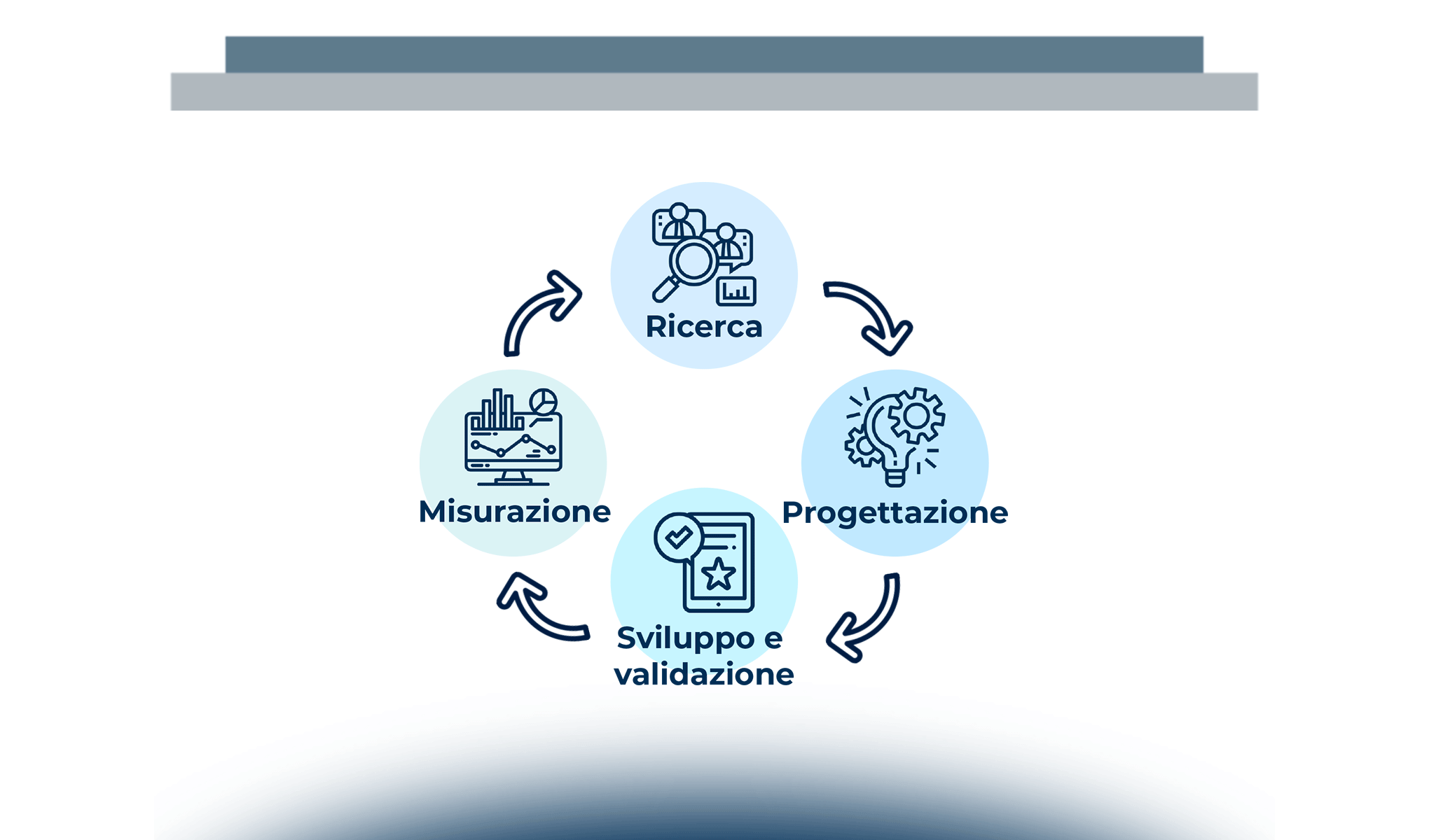 La user experience di siti e app: l’approccio delle aziende italiane