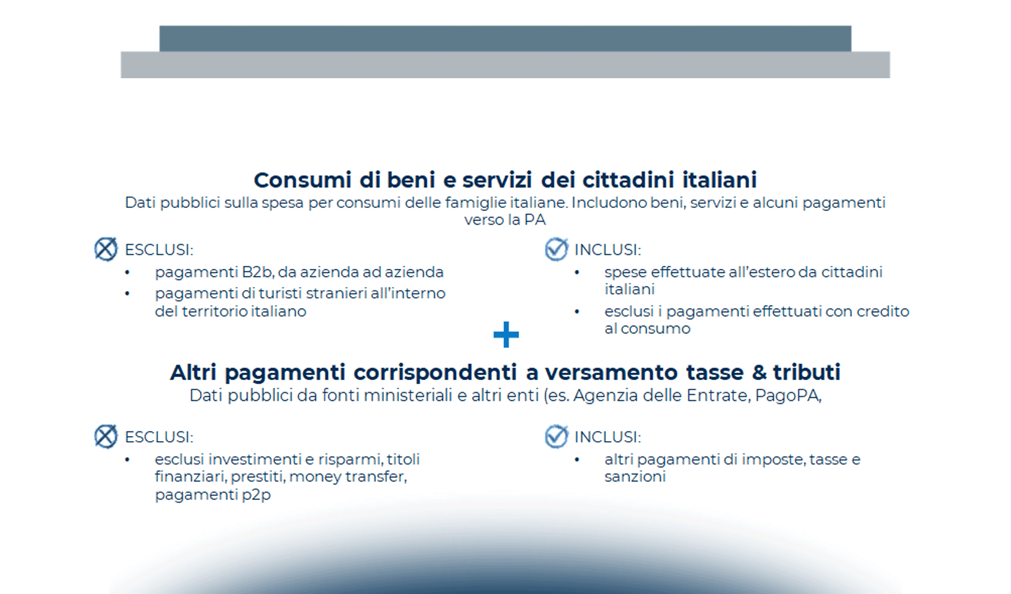 Il mercato dei pagamenti consumer in Italia nel 2020