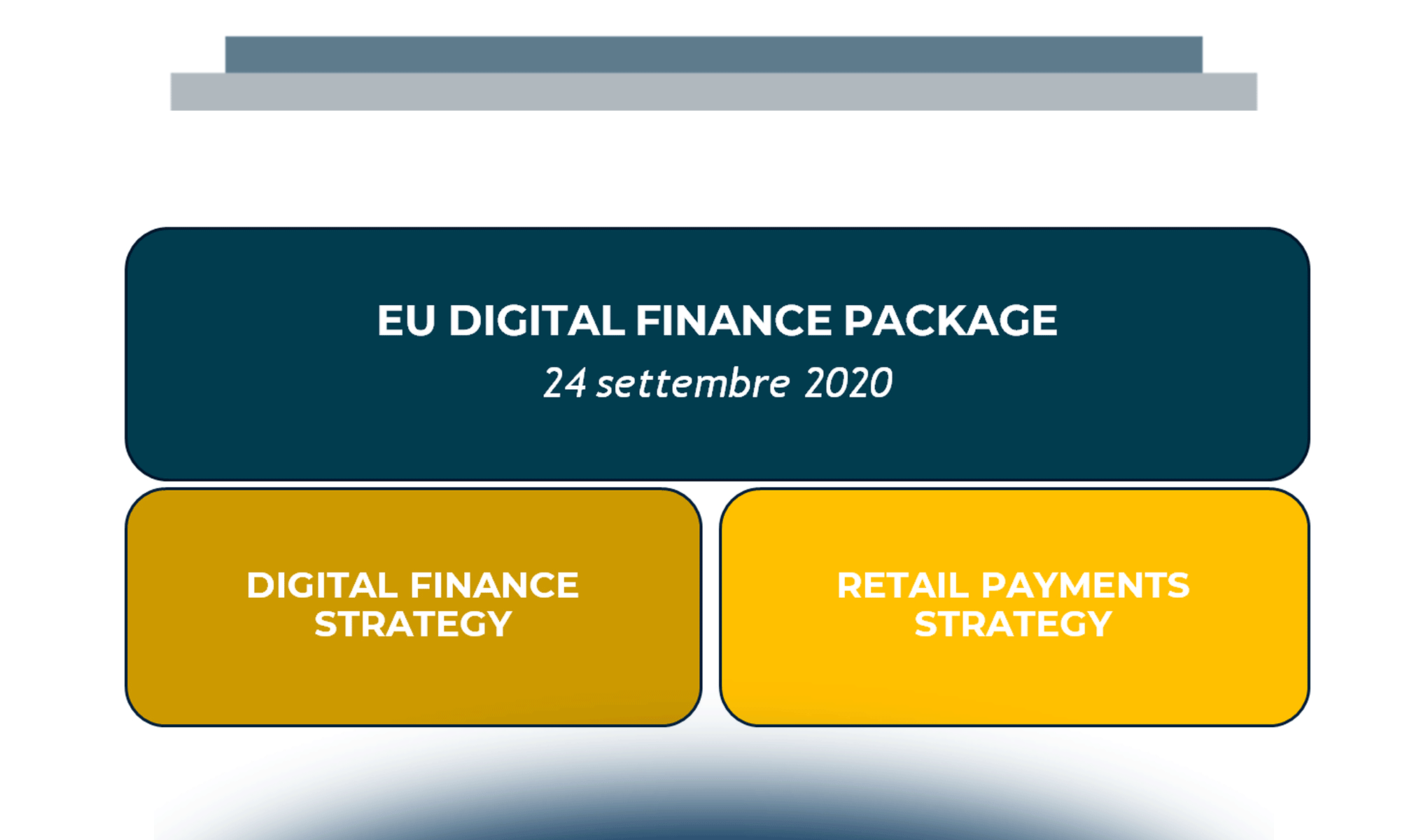 Retail Payments Strategy: scenari di sviluppo paneuropeo degli Innovative Payments, in attesa della PSD3