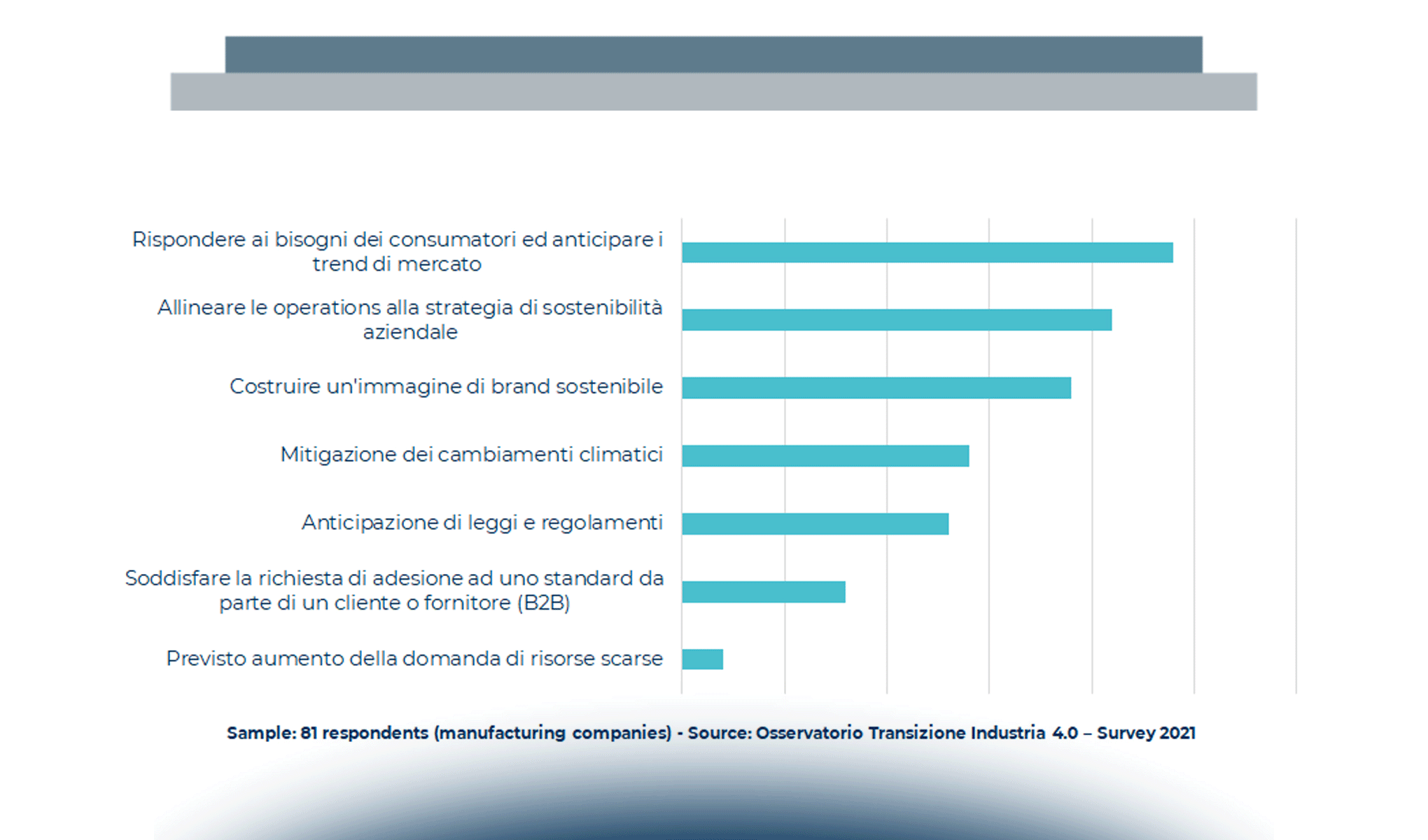 Green & Digital: l'attuale situazione nell'industria manifatturiera italiana