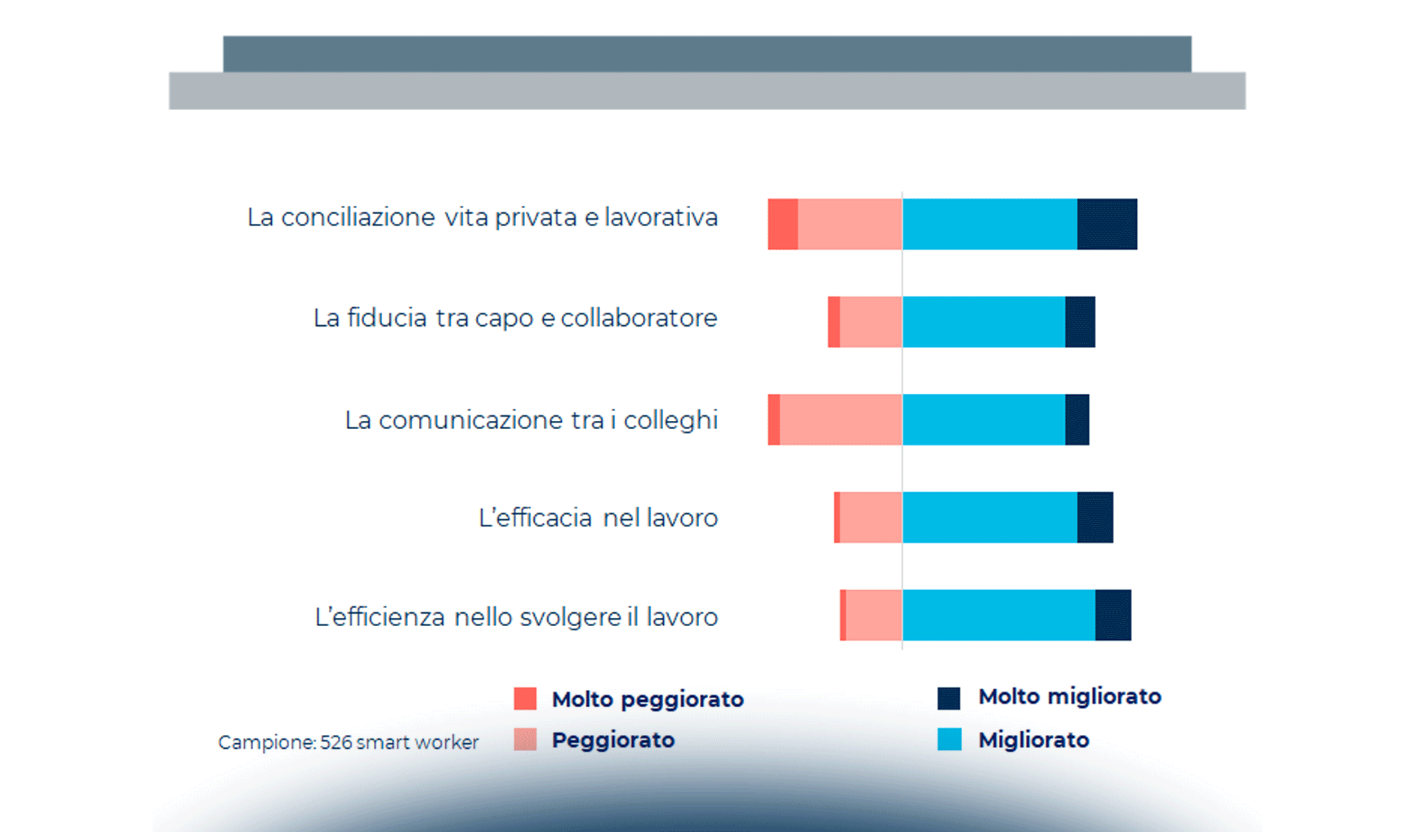 La rivoluzione dello Smart Working: come è cambiato il modo di lavorare e di vivere con la pandemia