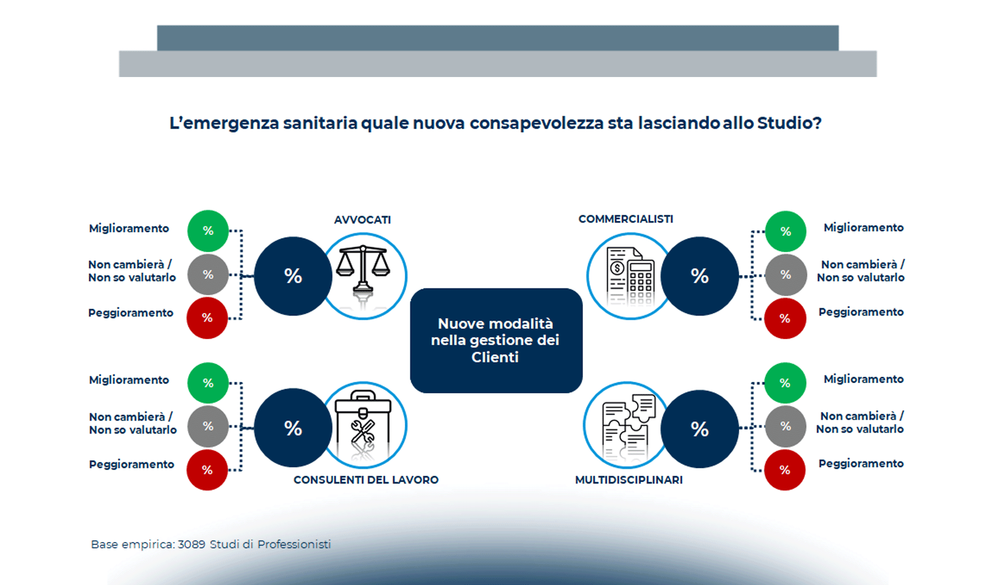 Professionisti, la folgorazione sulla via per la trasformazione