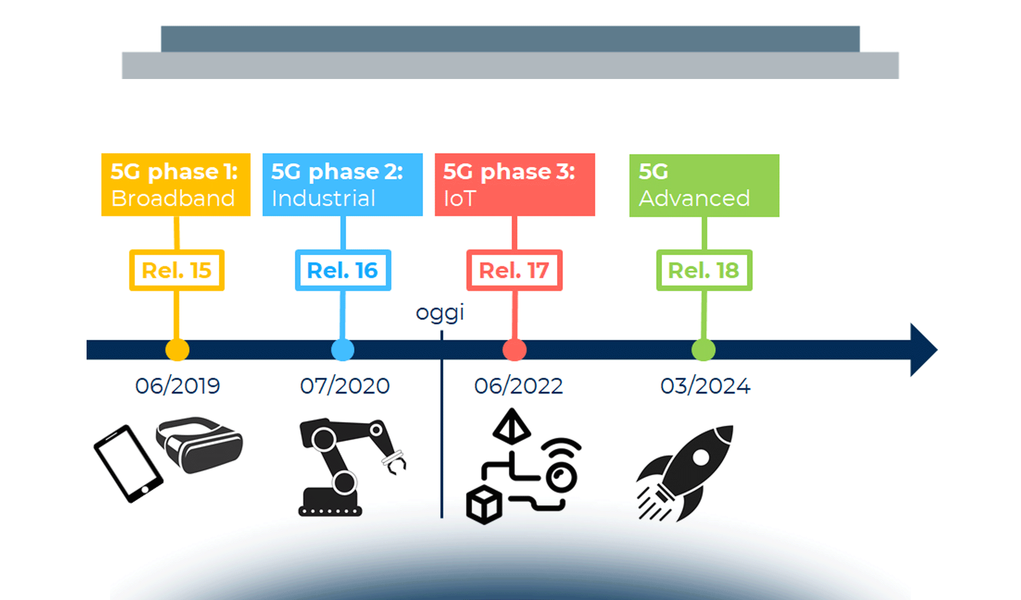 5G: lo stato dell’arte nel 2021