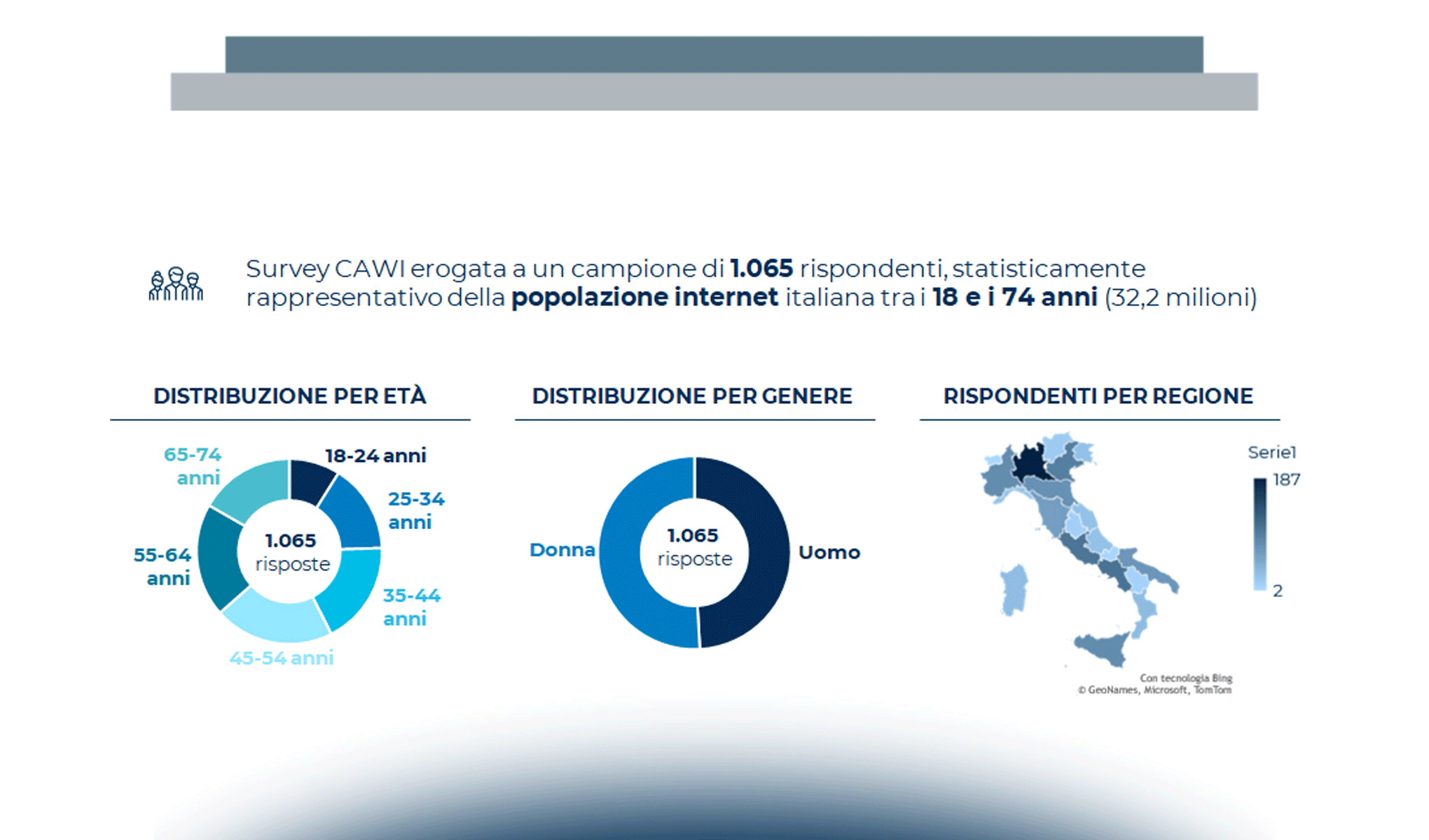 Identità digitale in Italia: le abitudini di utilizzo e la percezione degli utenti finali