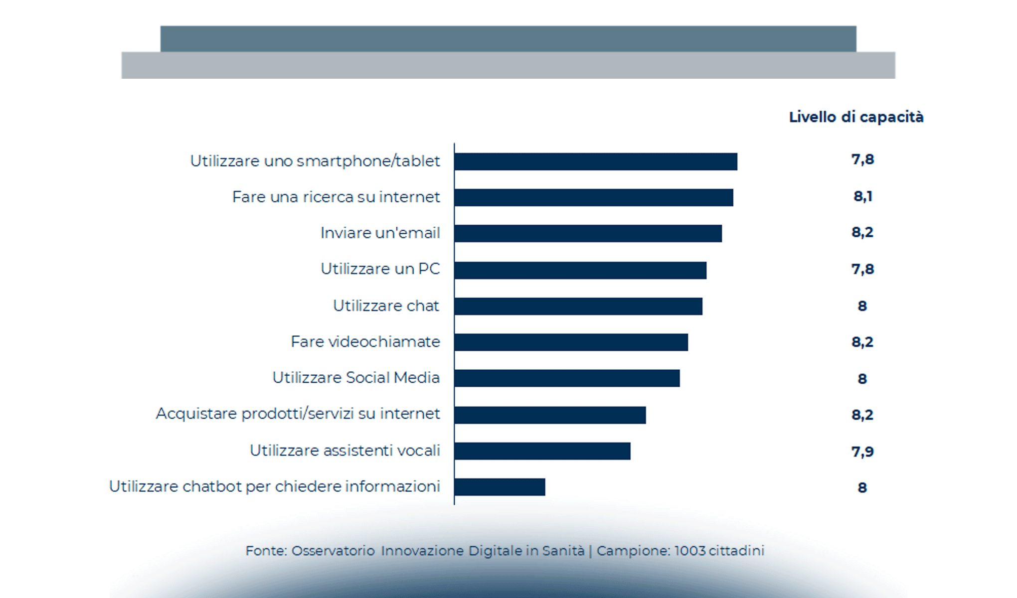 La sanità digitale per la prevenzione e la cura: il punto di vista di cittadini e pazienti