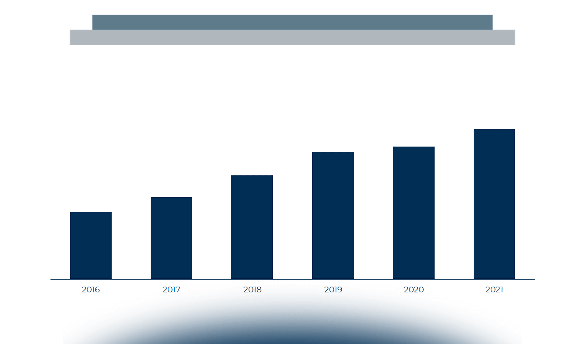 Il mercato Analytics nel 2021