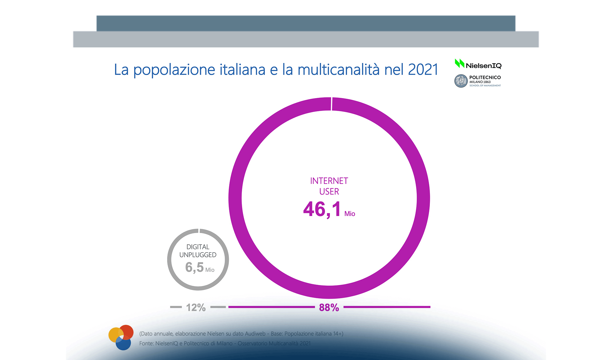 Multicanalità 2021 fast forward: il futuro oltre la ripresa