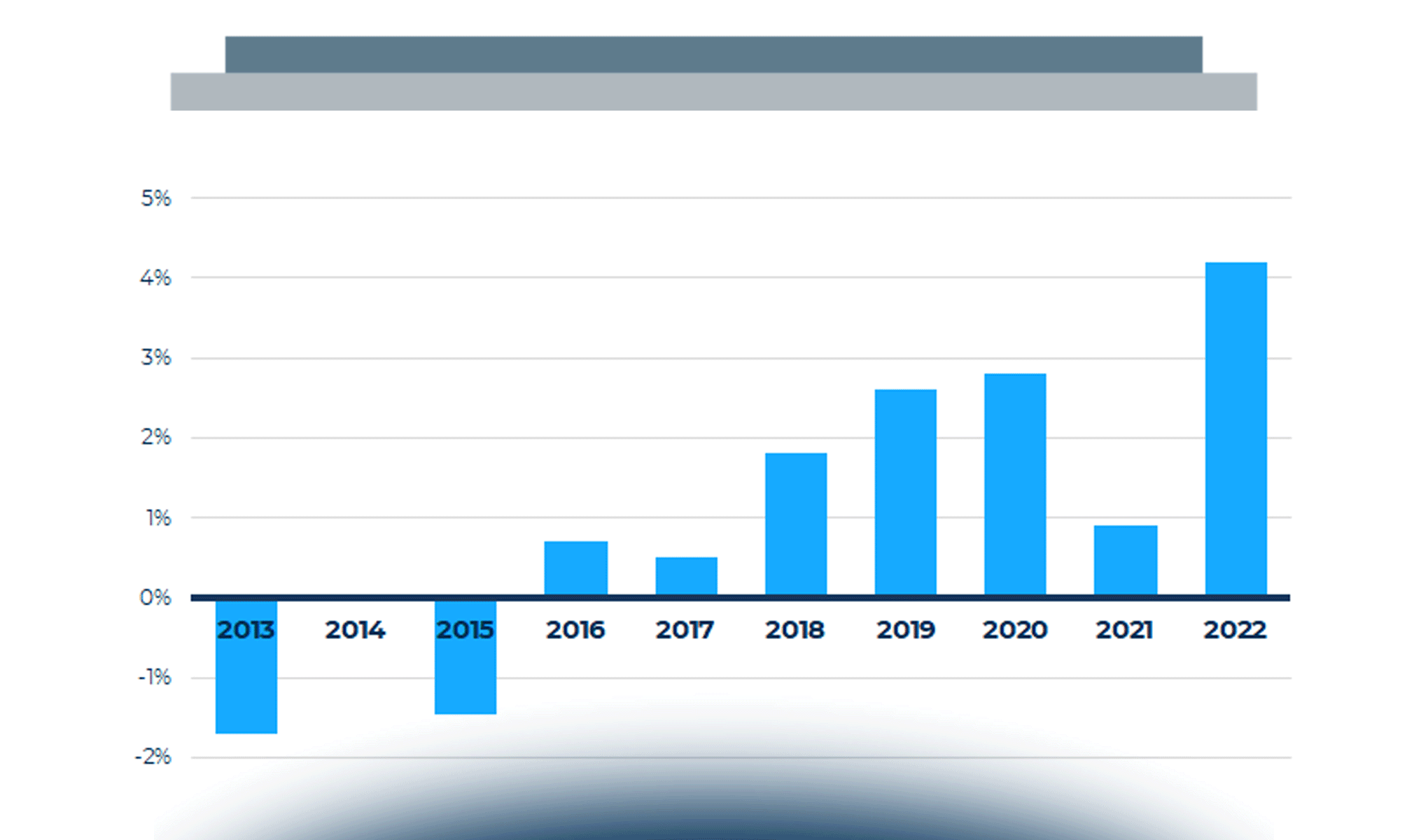 Priorità dell’Innovazione Digitale per le imprese nel 2022: trend di investimento