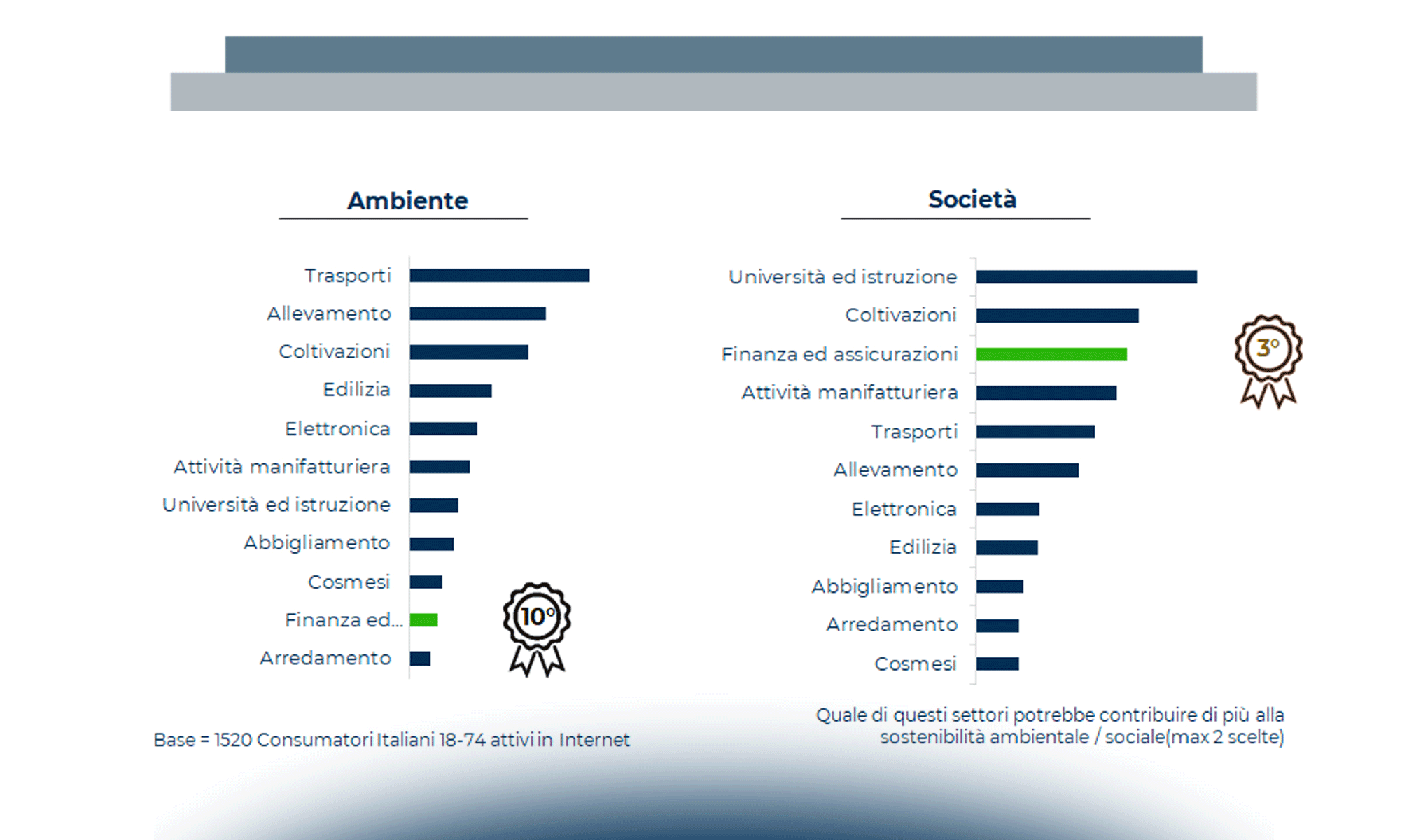 Fintech & Insurtech: è ora di puntare sulla collaborazione!