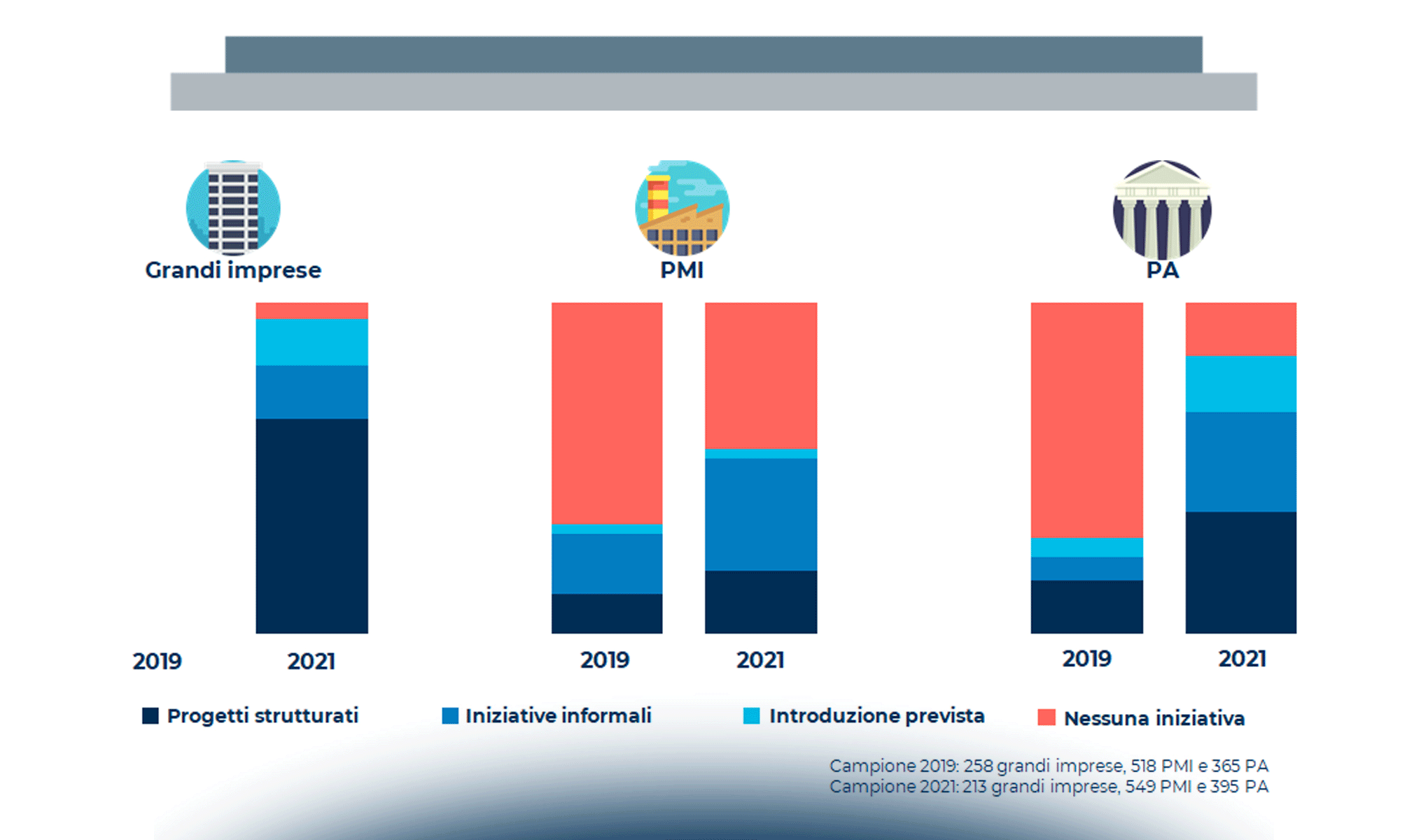 I nuovi modelli di lavoro ibrido tra spazi e tecnologie