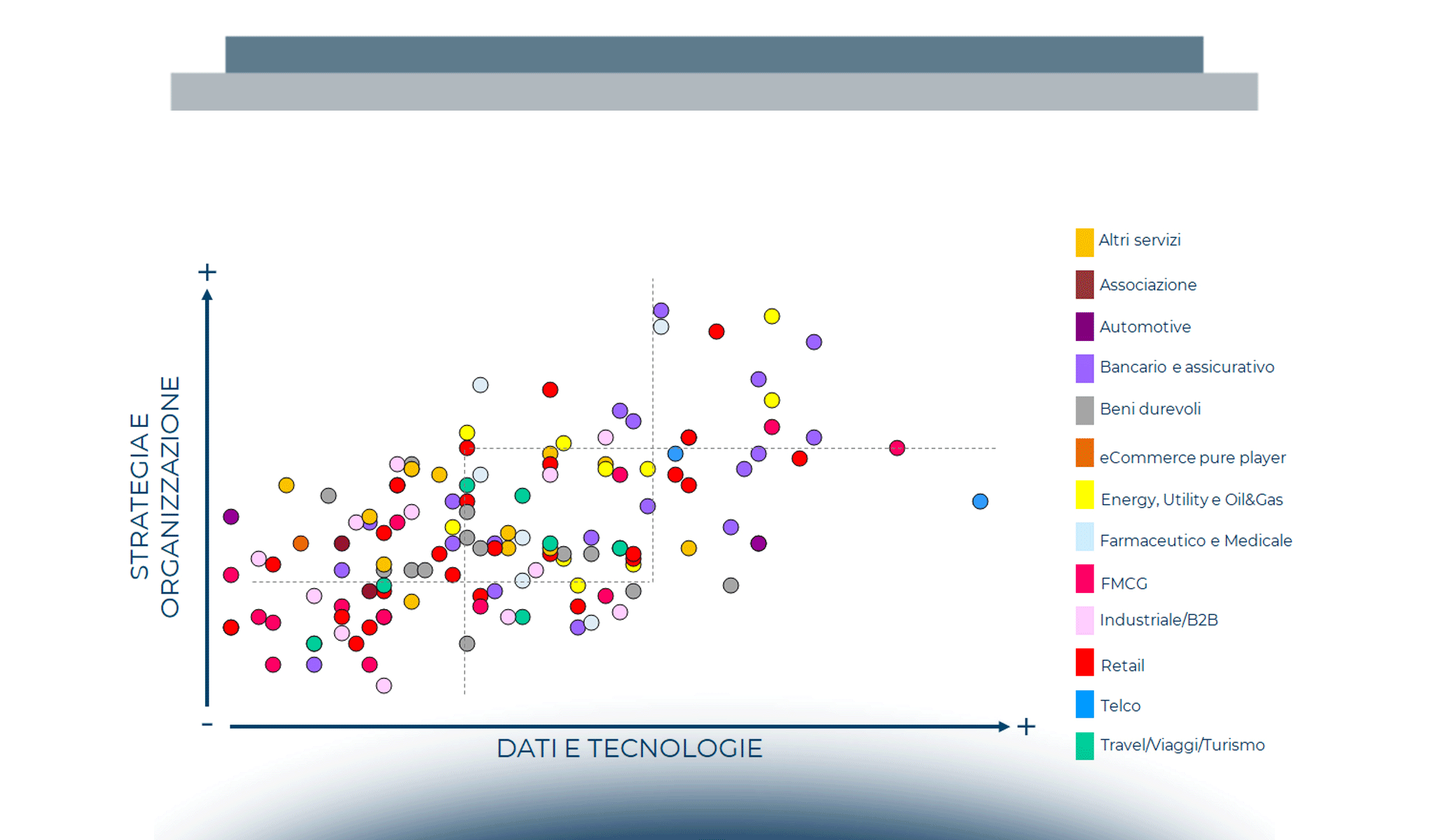 Omnicanalità: oltre la moda